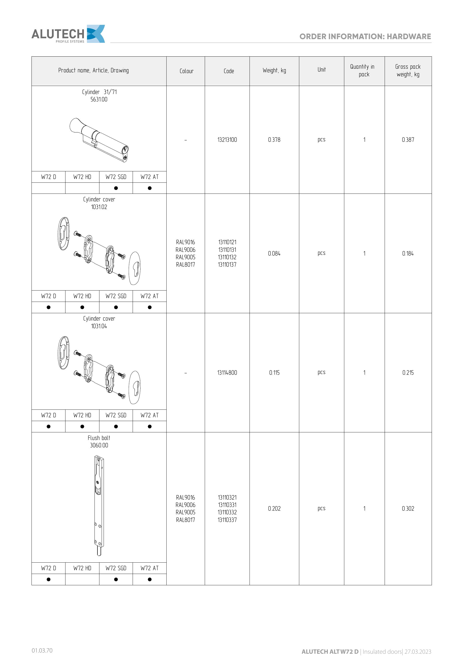 Catalog page image