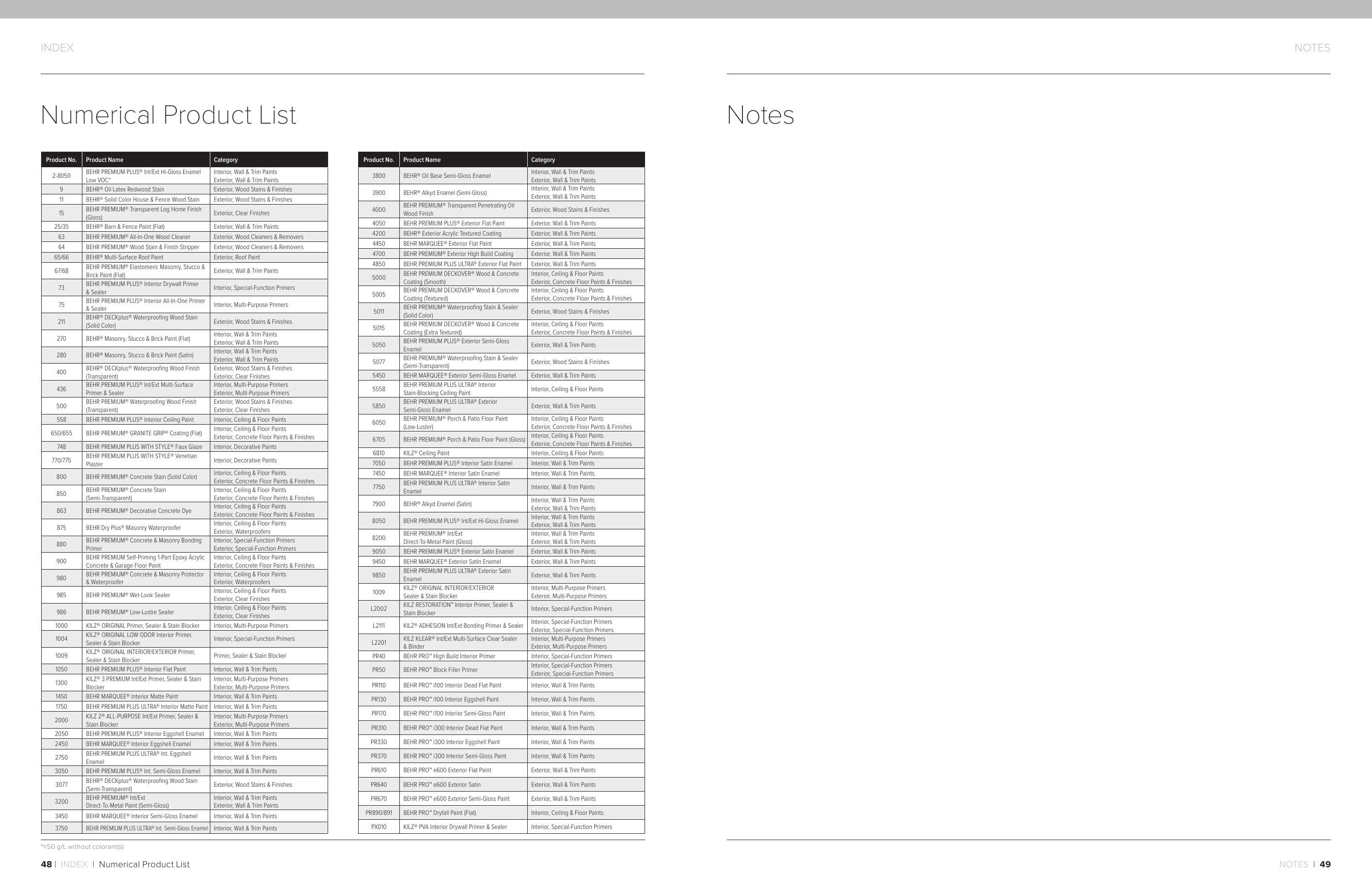 Behr Paint Company, Catalogs, Behr Kilz Products & Services Reference