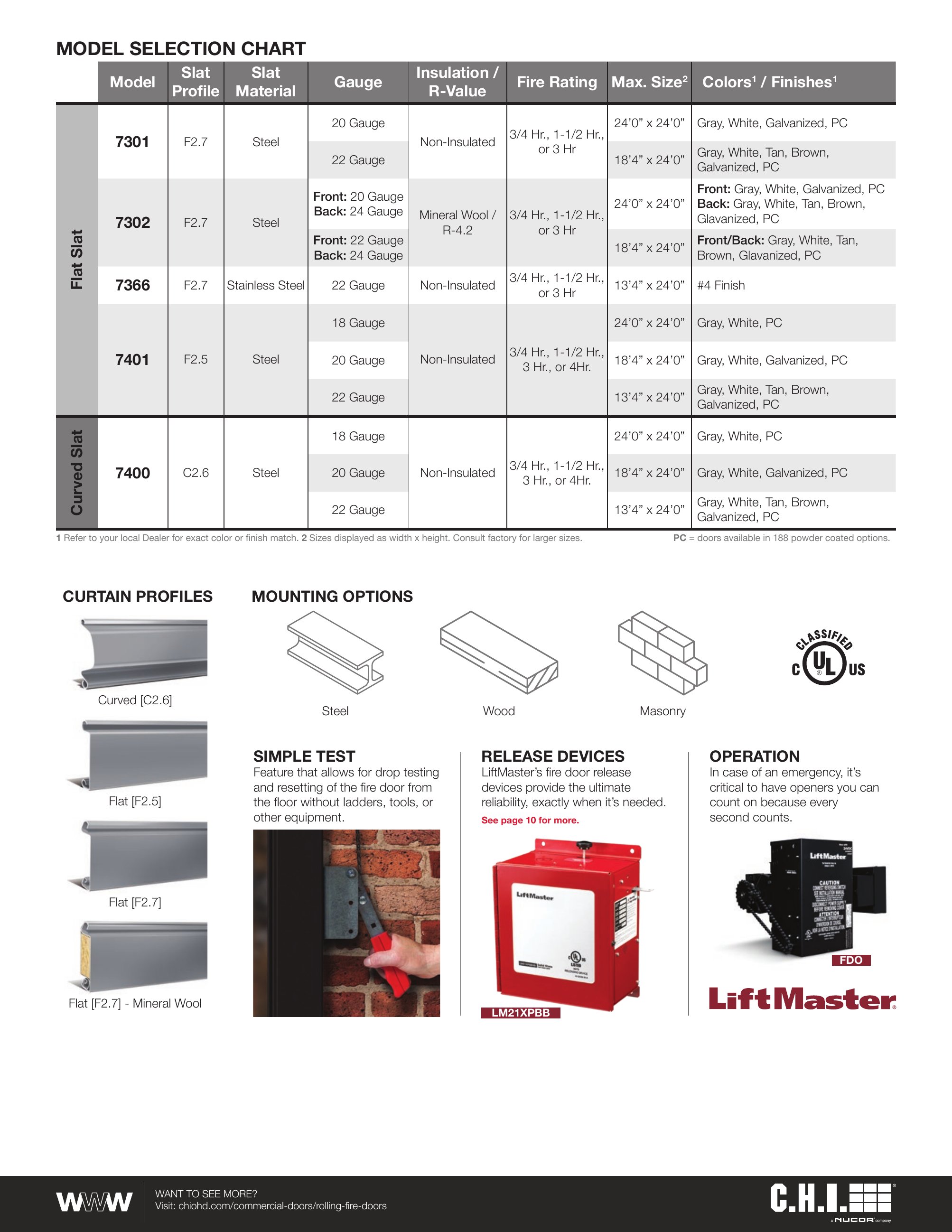 C.H.I. Overhead Doors, Catalogs, Fire Door Rolling Doors | ARCAT