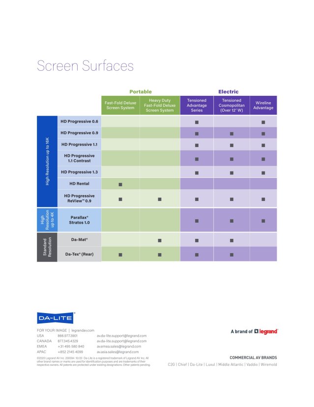 Product catalog