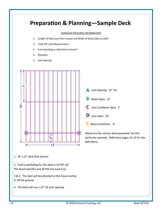 Fortress Evolution Framing, Catalogs, Evolution Installation ...