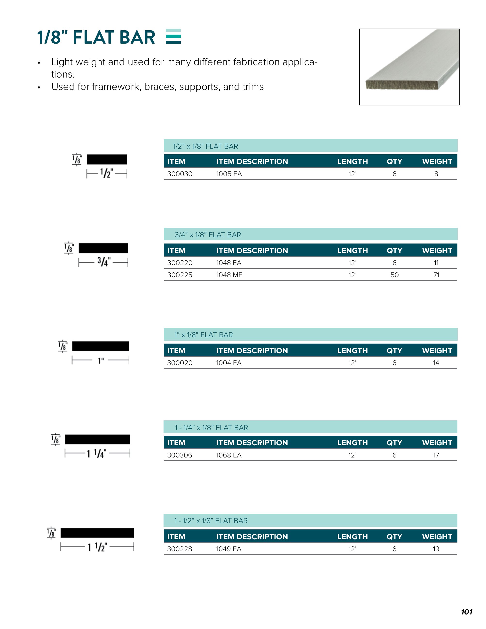 Catalog page image