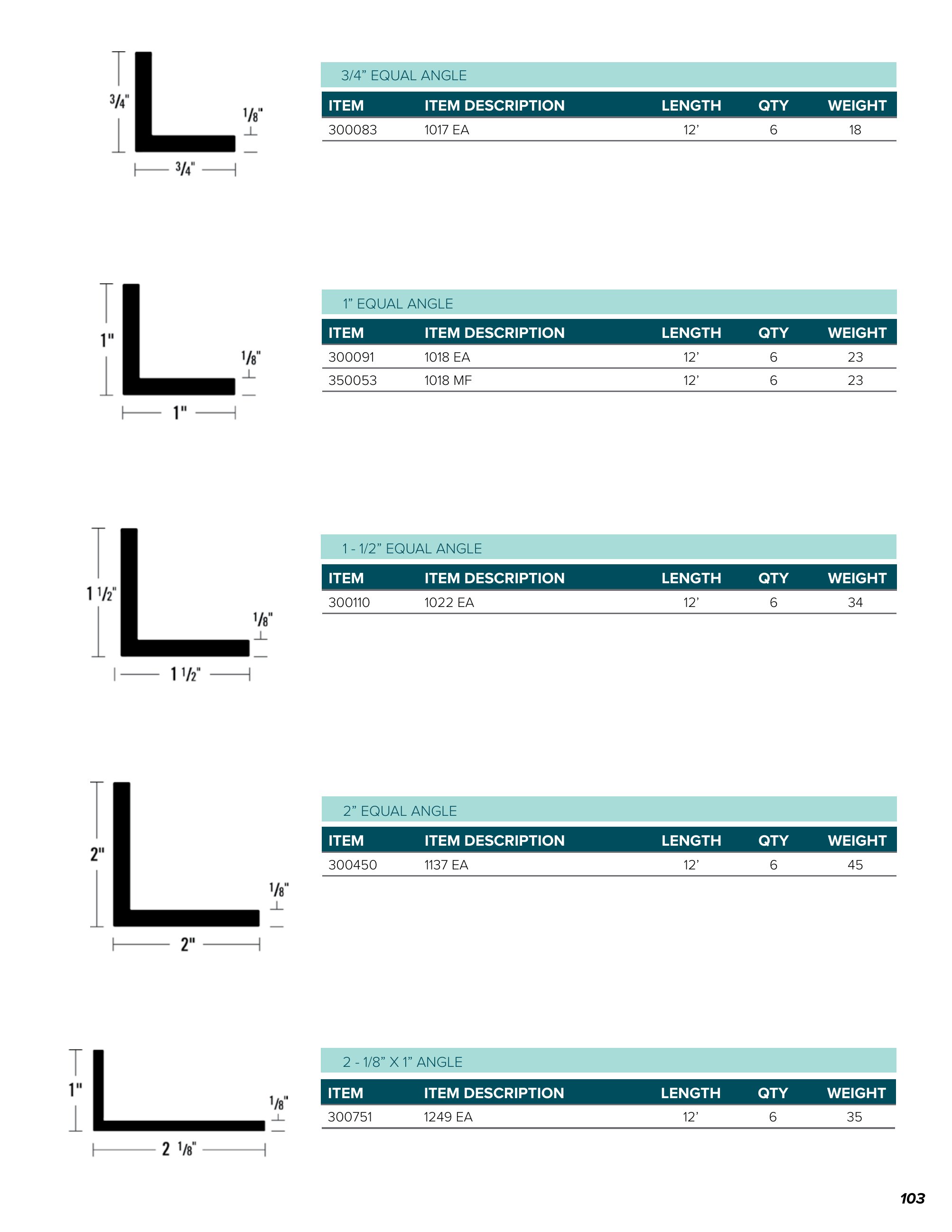 Catalog page image
