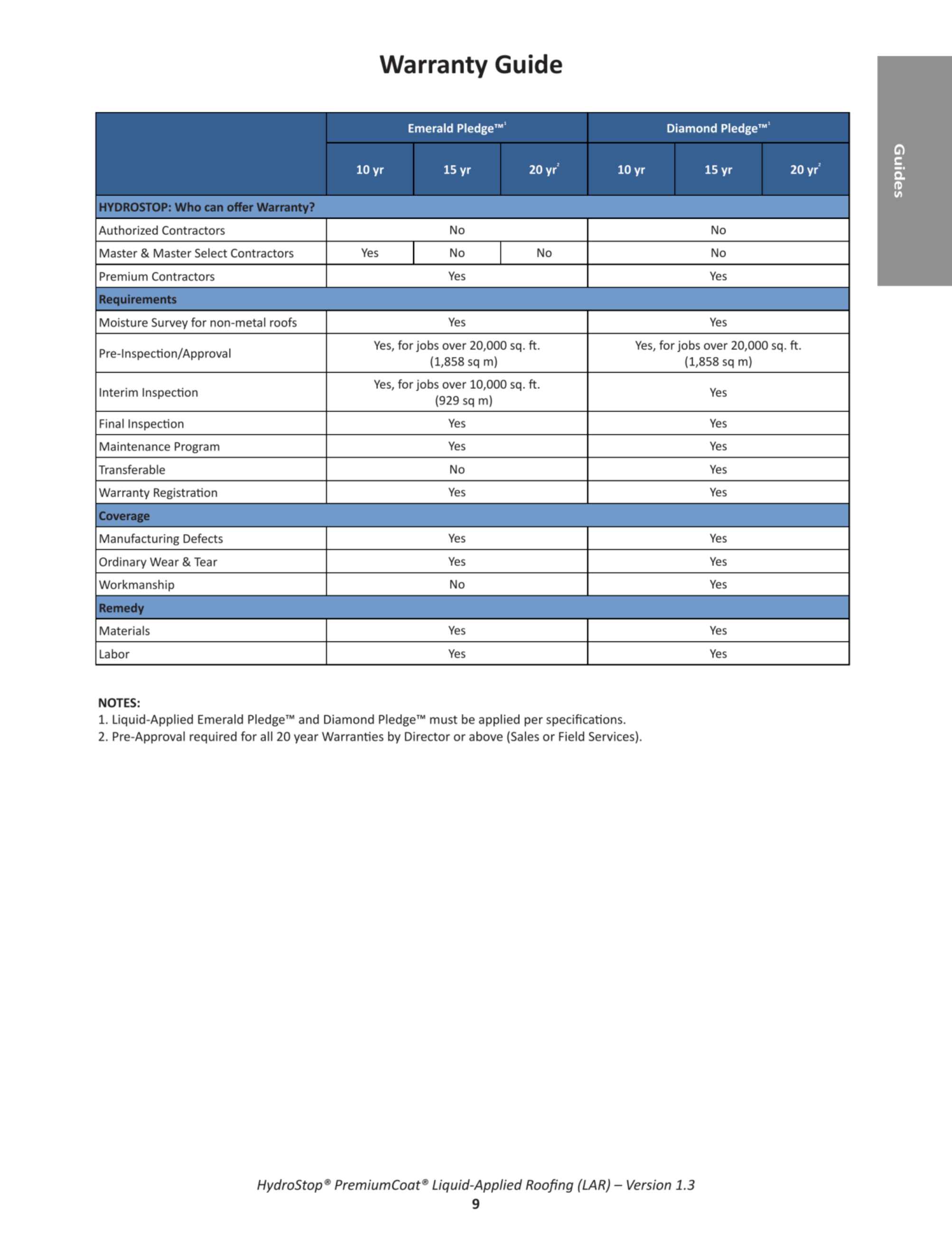 Catalog page image
