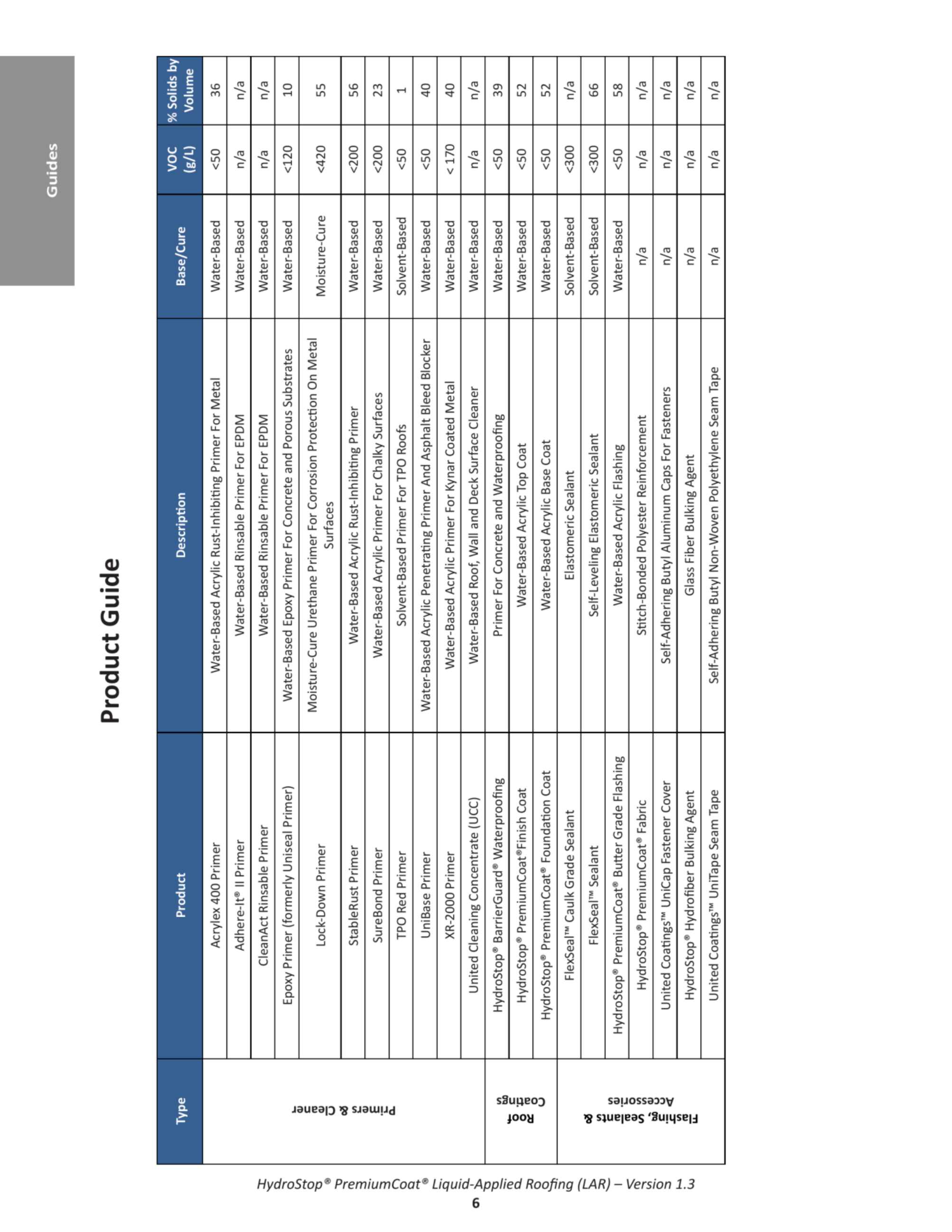 Catalog page image
