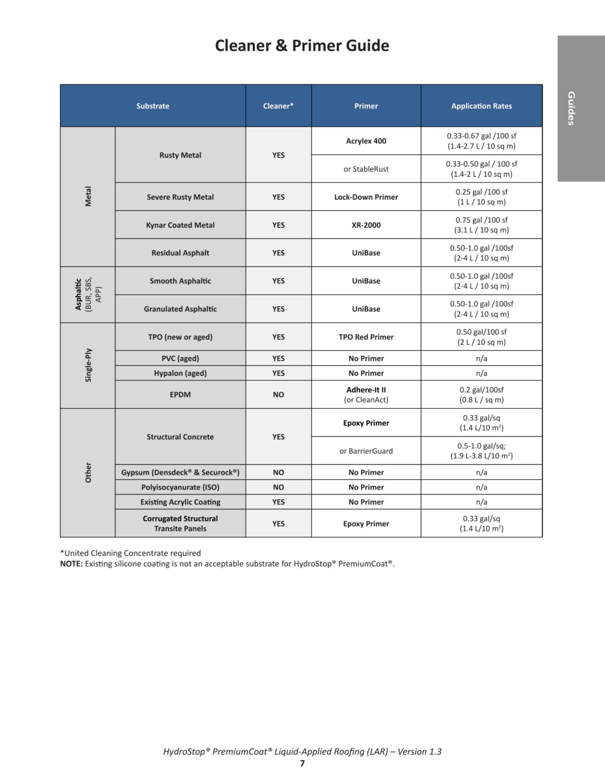 Catalog page image