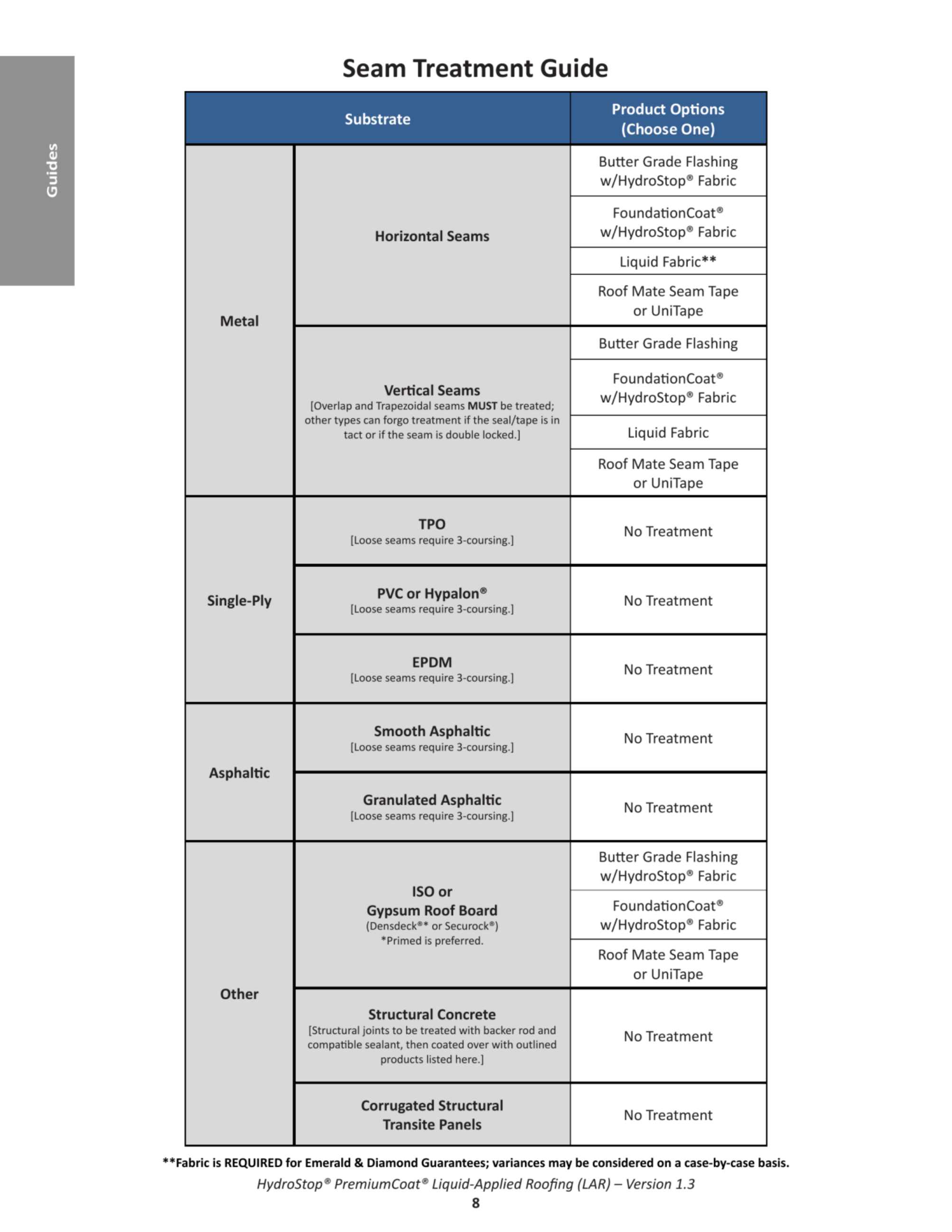 Catalog page image