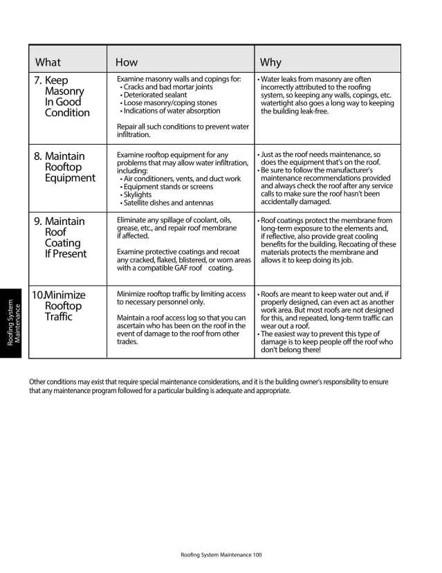 Product catalog