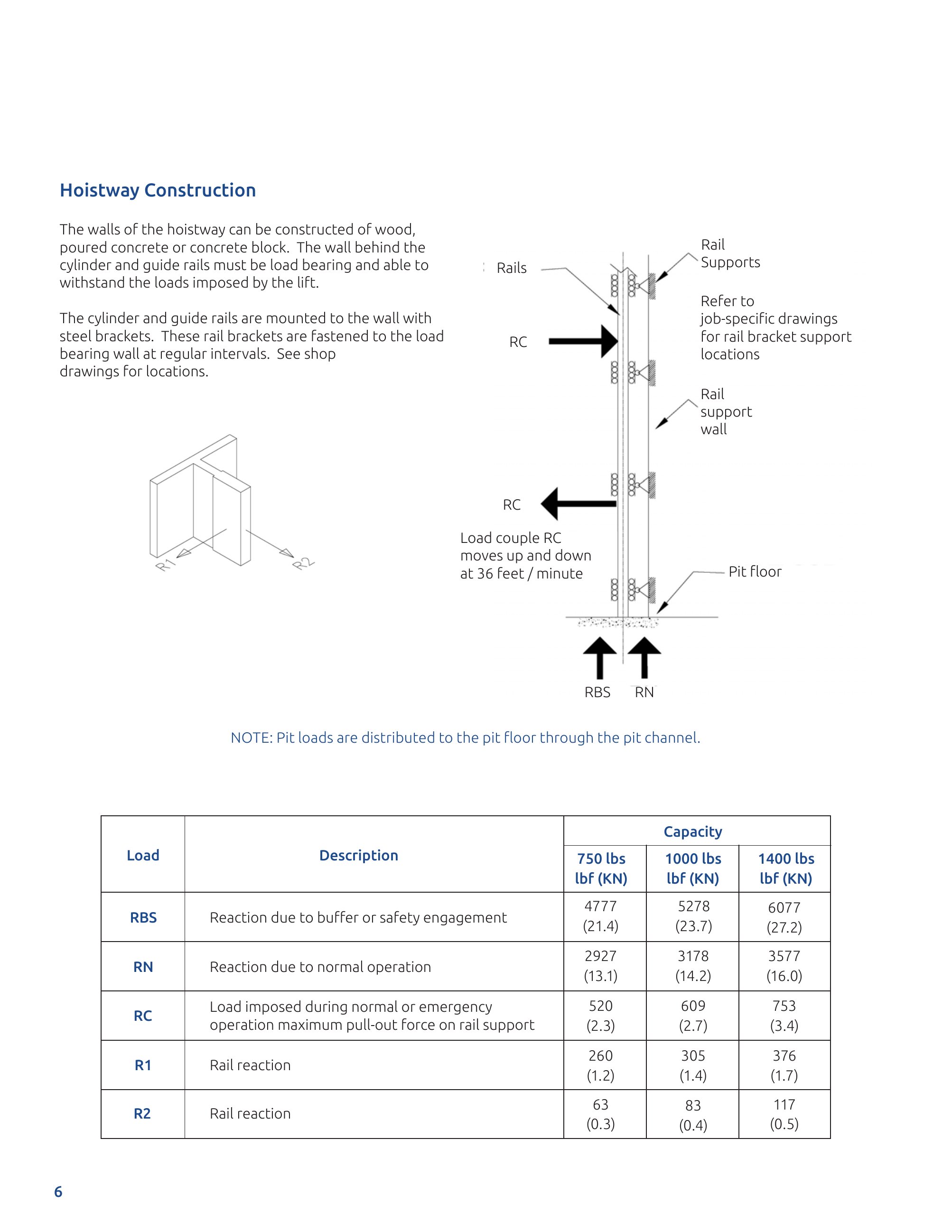 Catalog page image