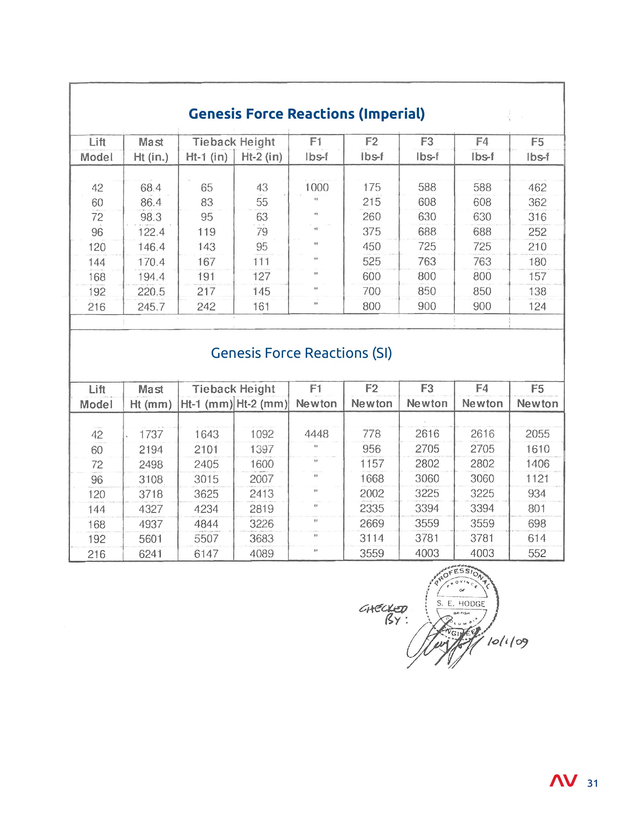 Catalog page image
