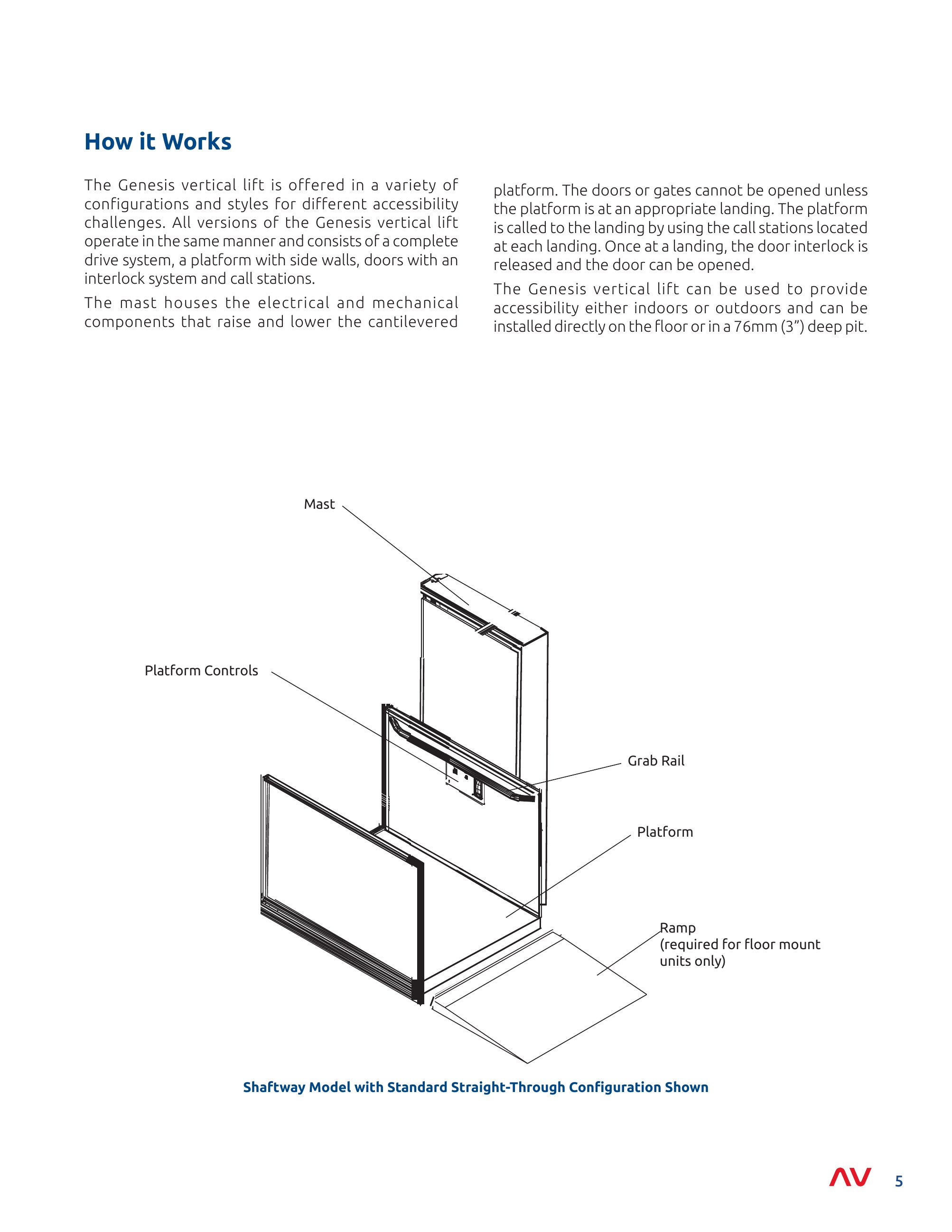 Catalog page image
