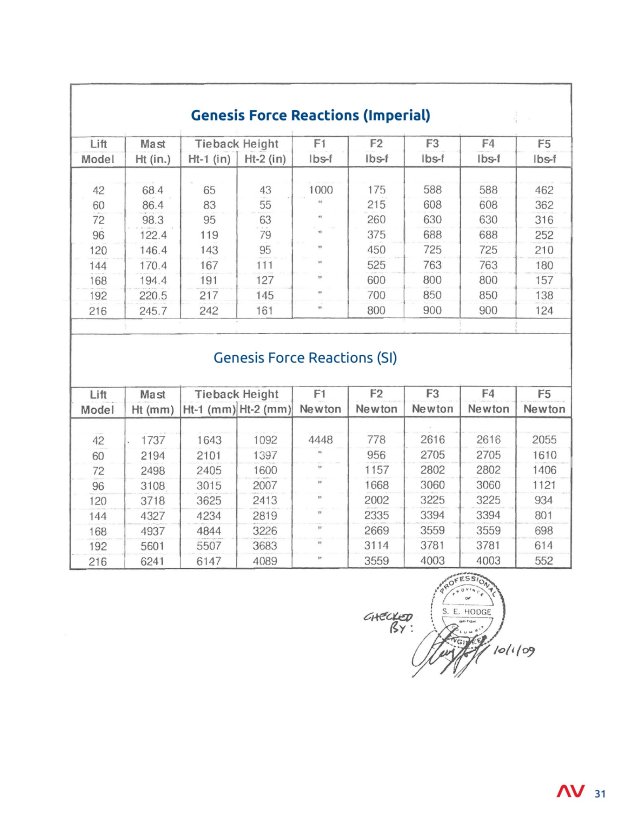 Product catalog