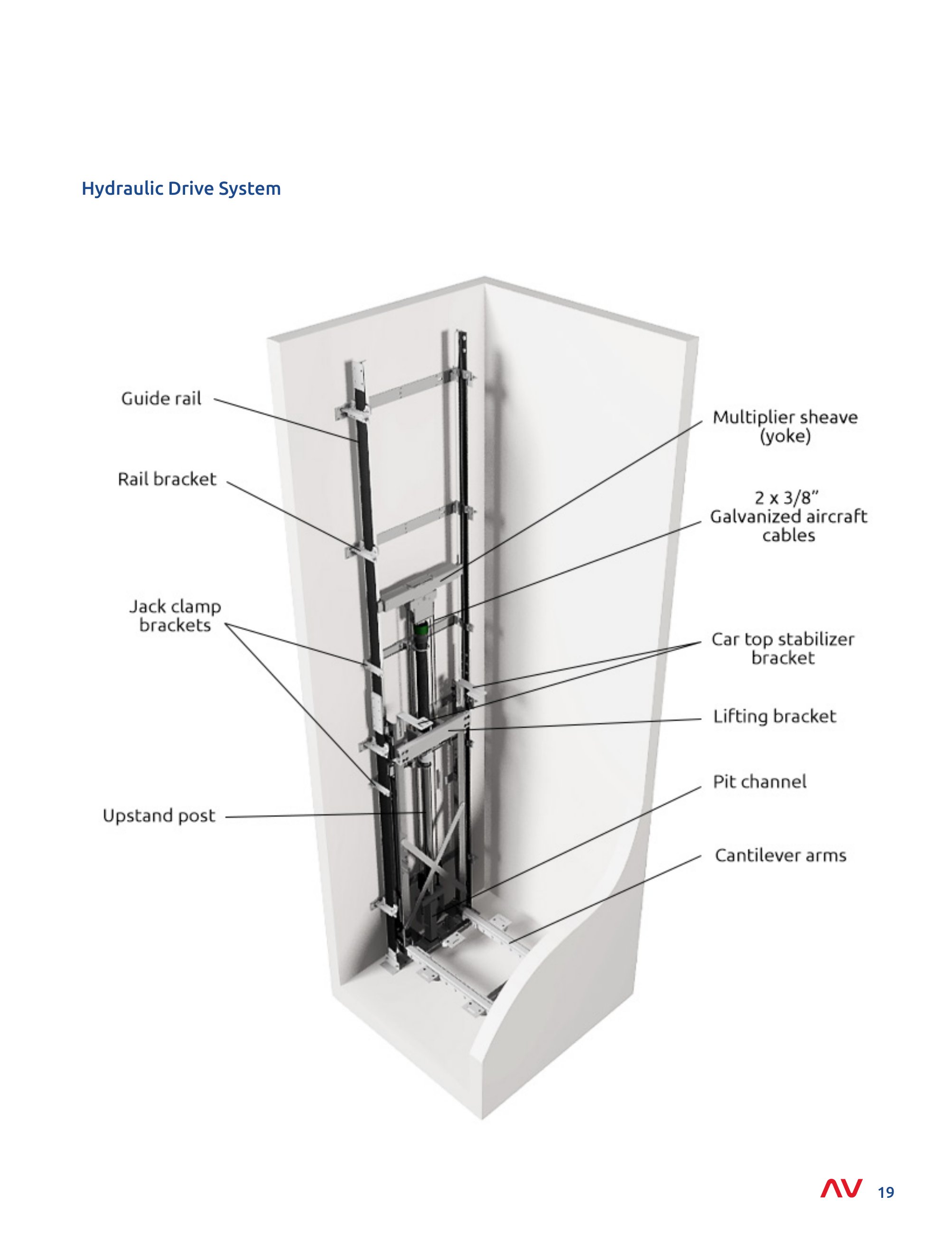 Catalog page image