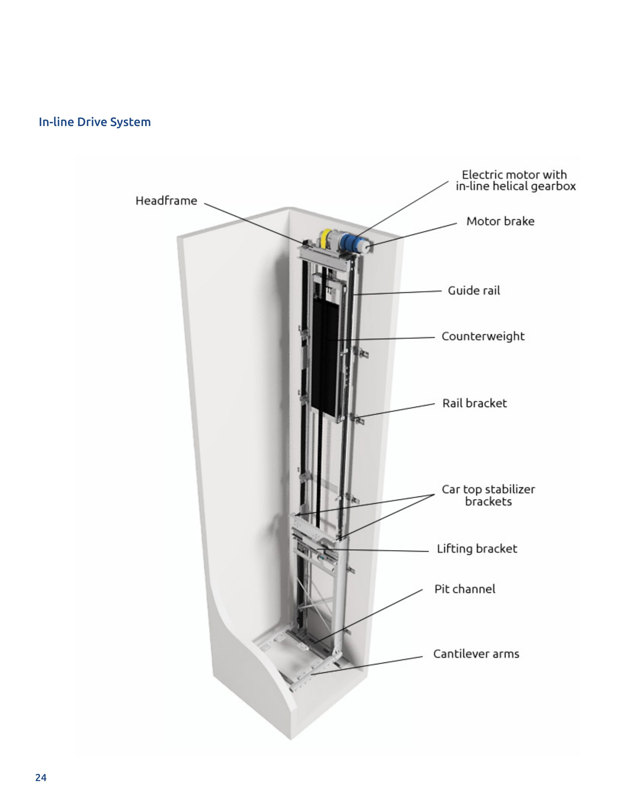 Catalog page image