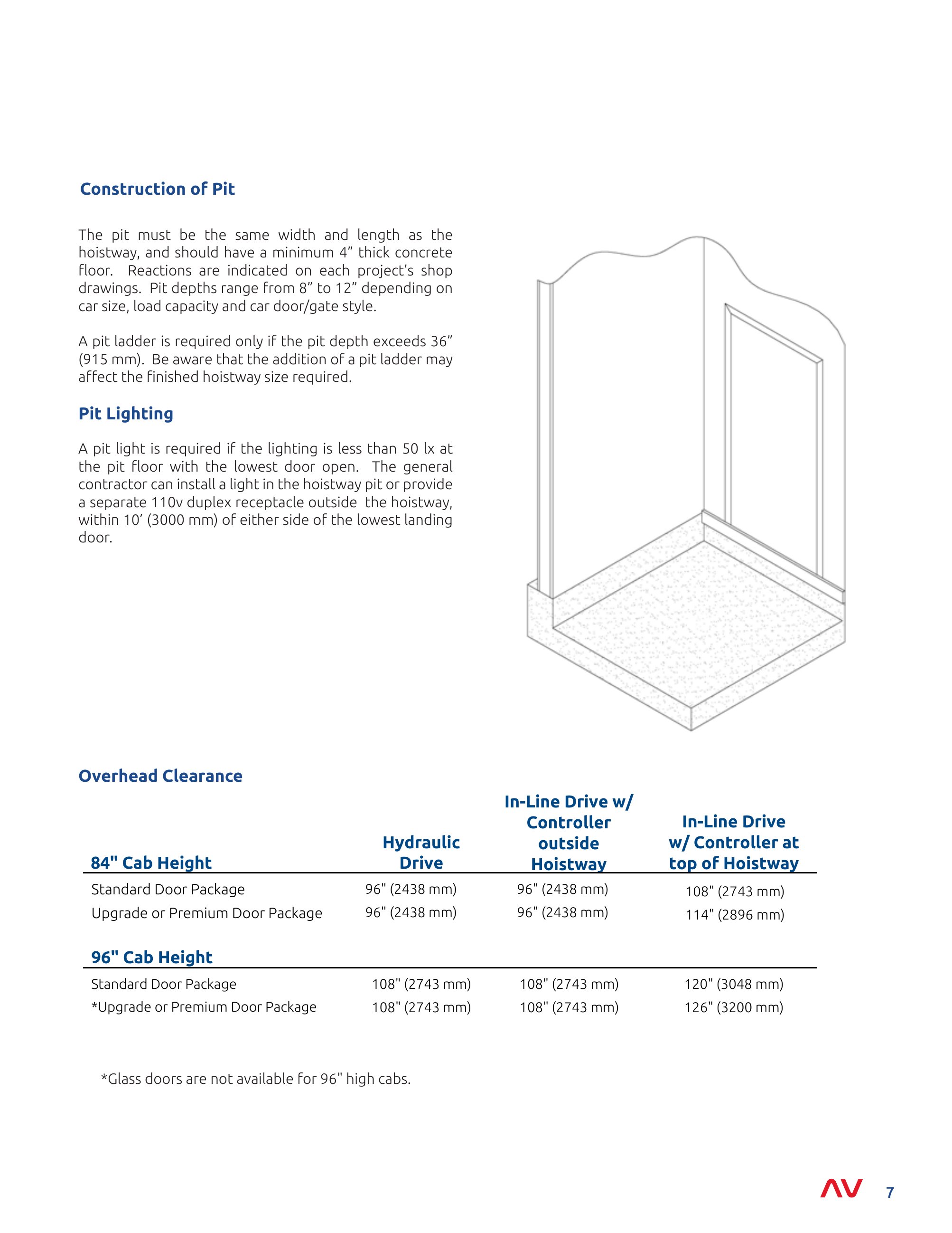 Catalog page image
