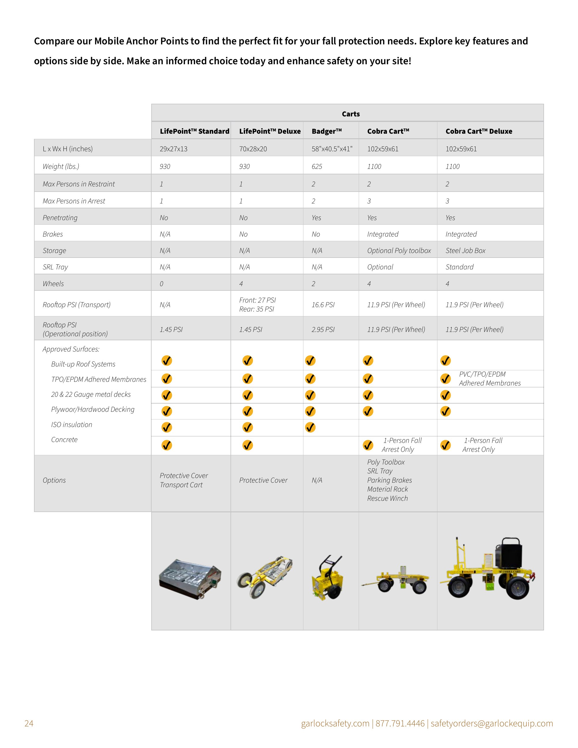 Catalog page image
