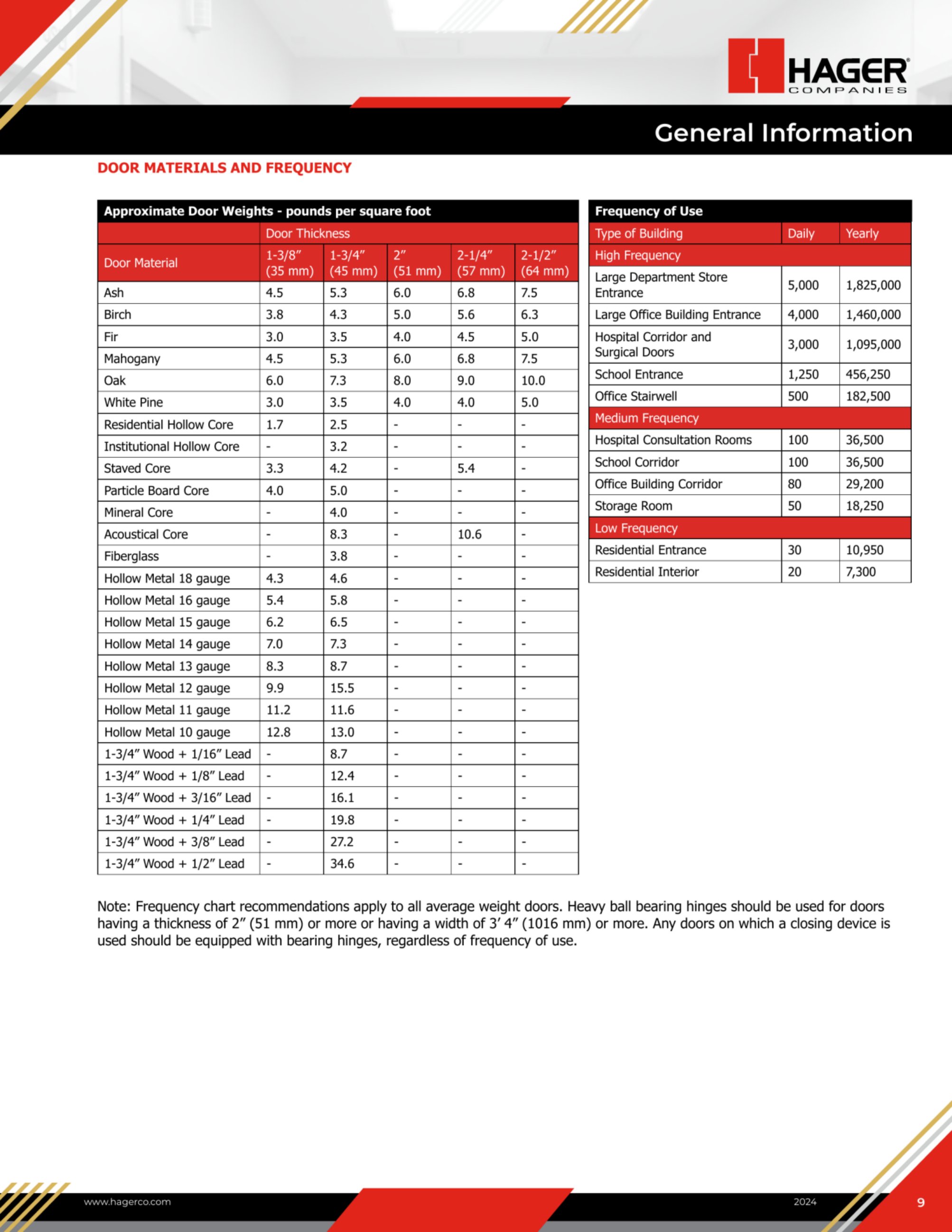 Catalog page image