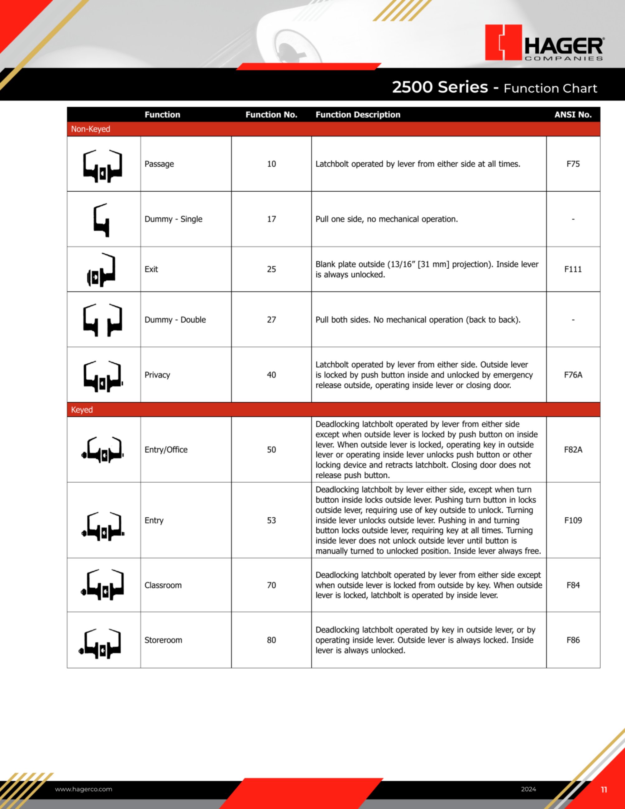 Catalog page image