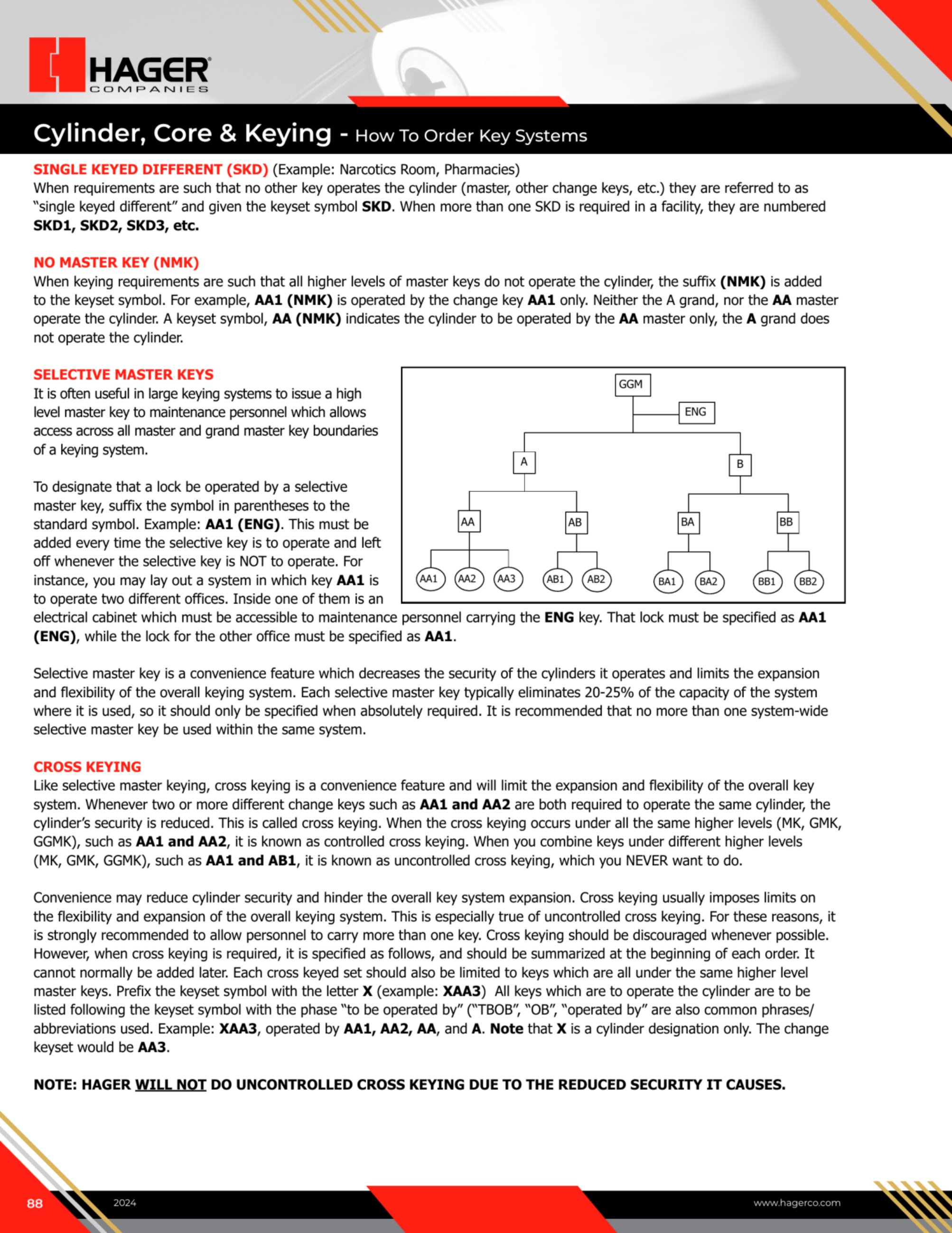 Catalog page image