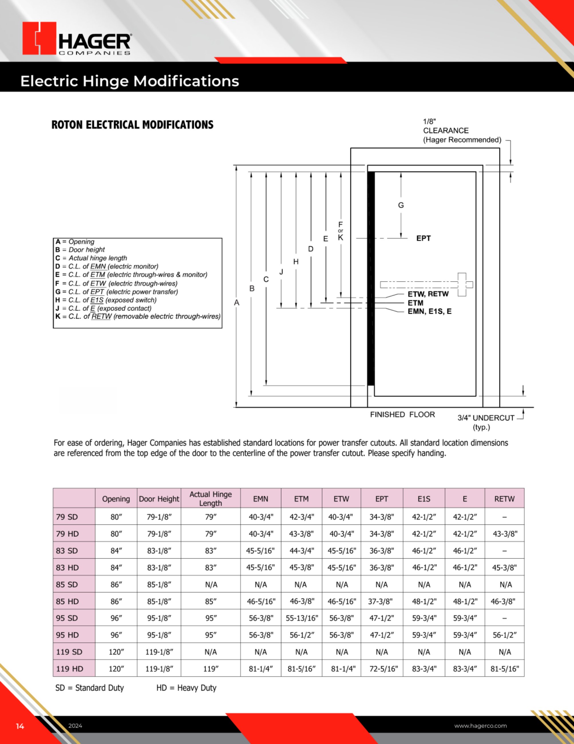 Catalog page image