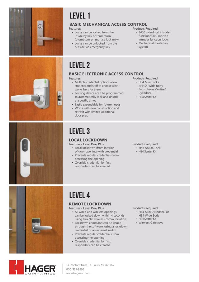 Product catalog