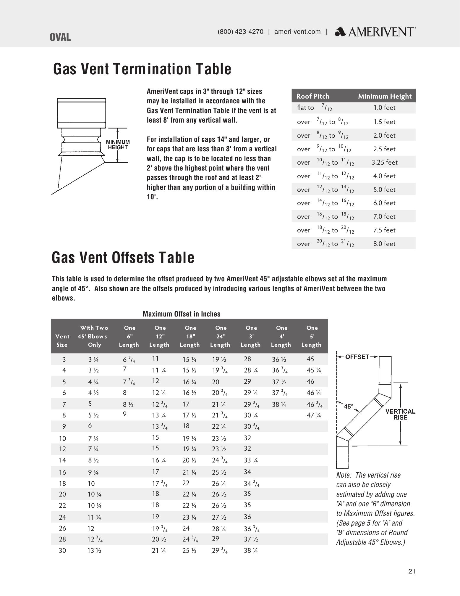 Hart & Cooley LLC, Catalogs, AMERIVENT Type B Gas Vent ARCAT