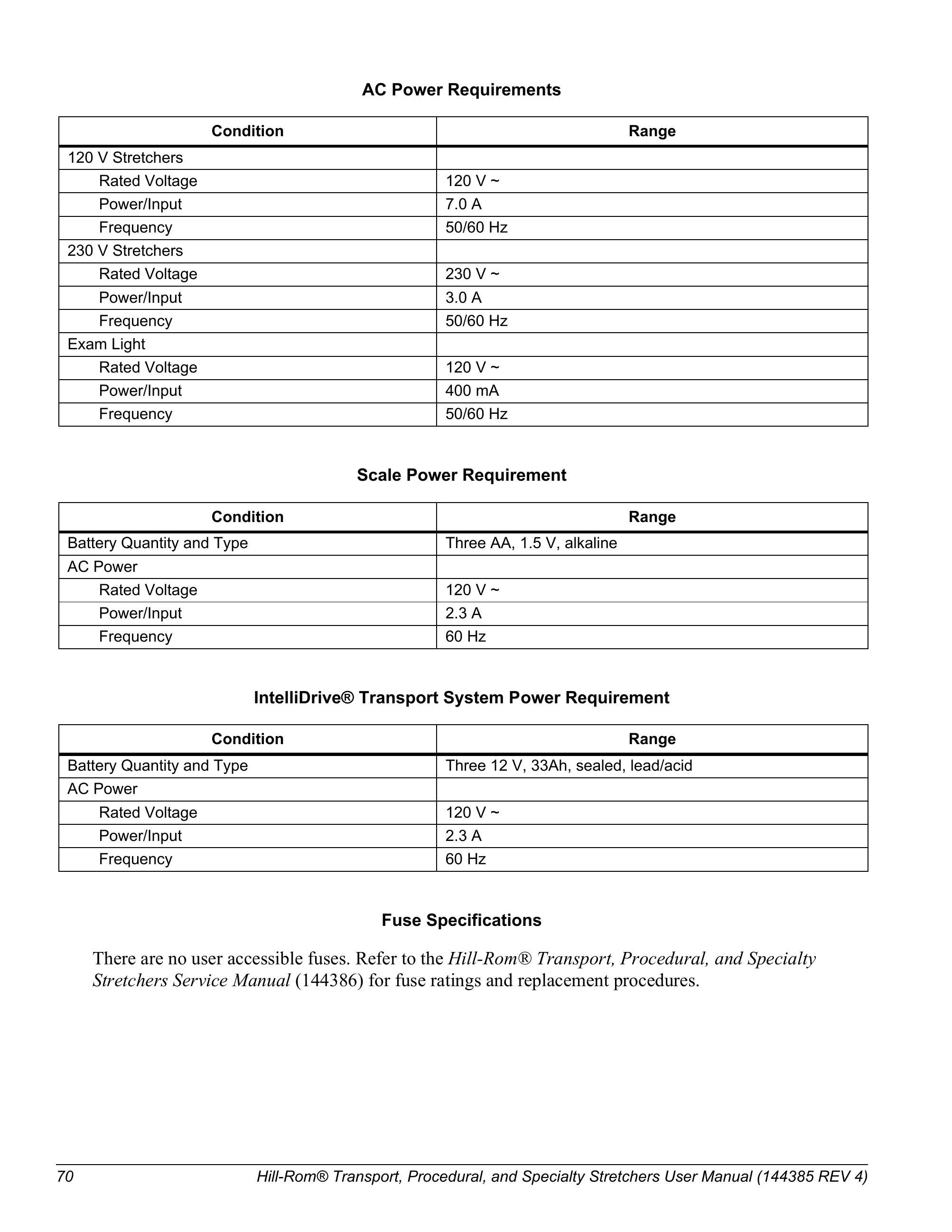 Catalog page image