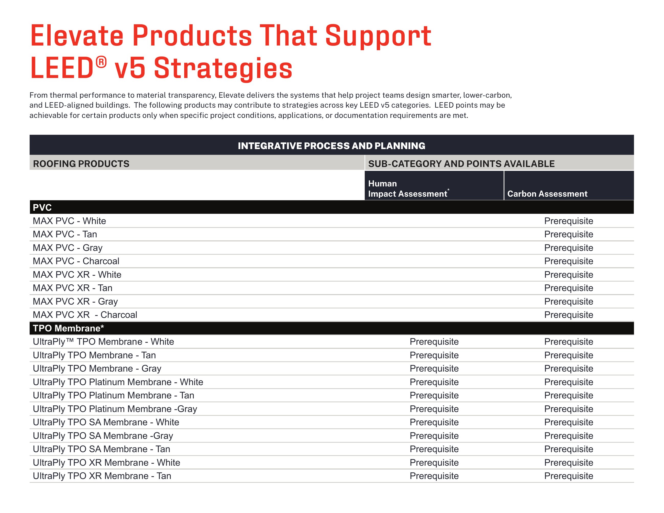 Catalog page image