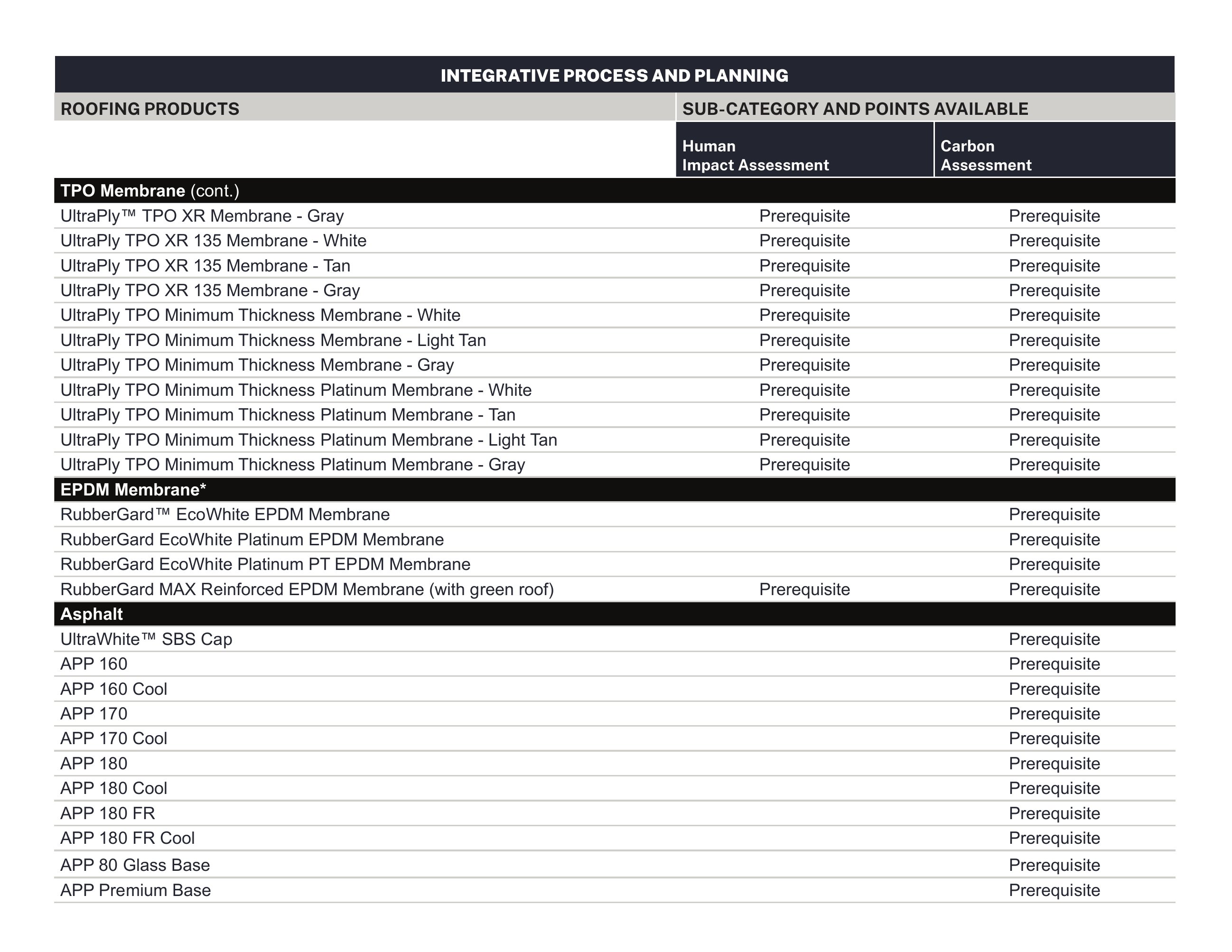 Catalog page image