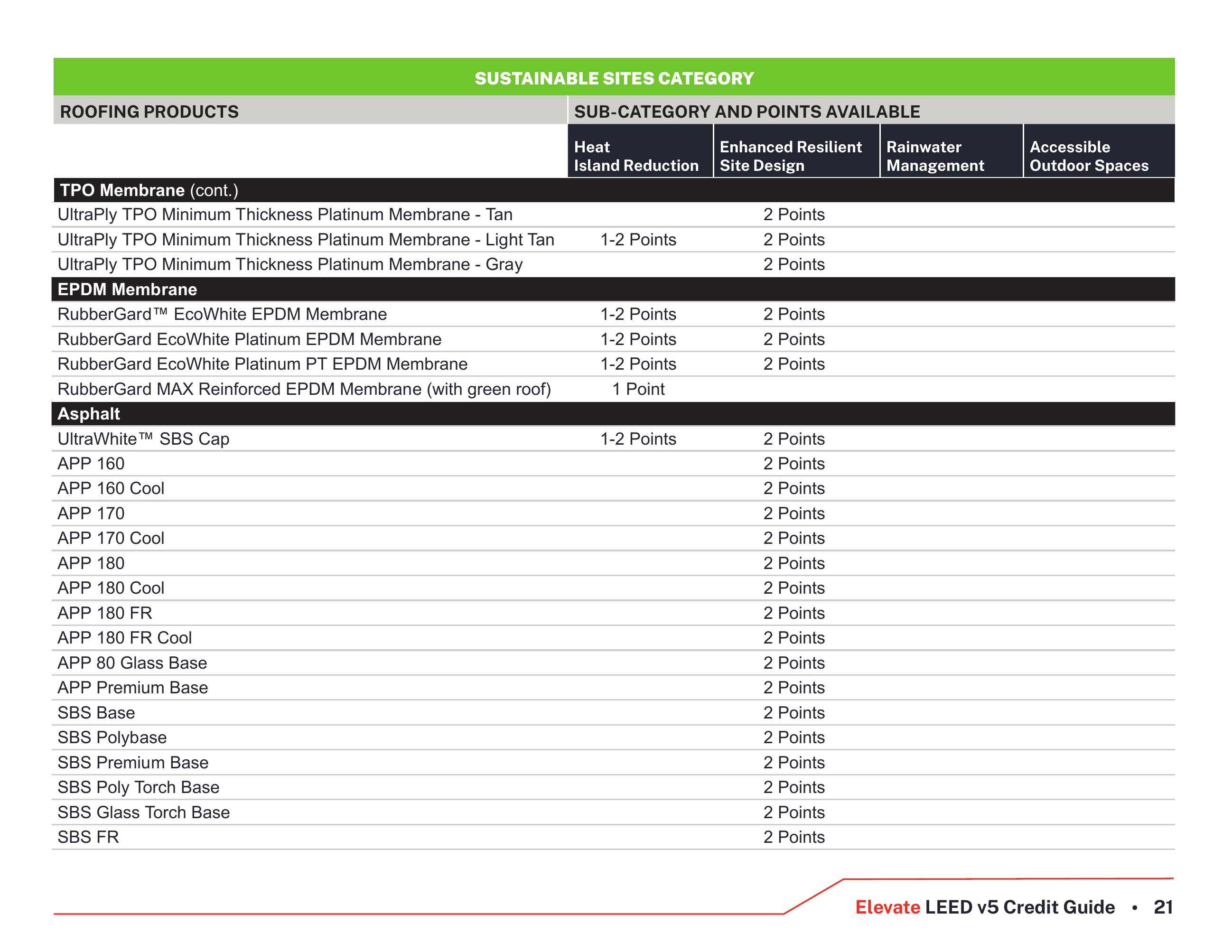 Catalog page image