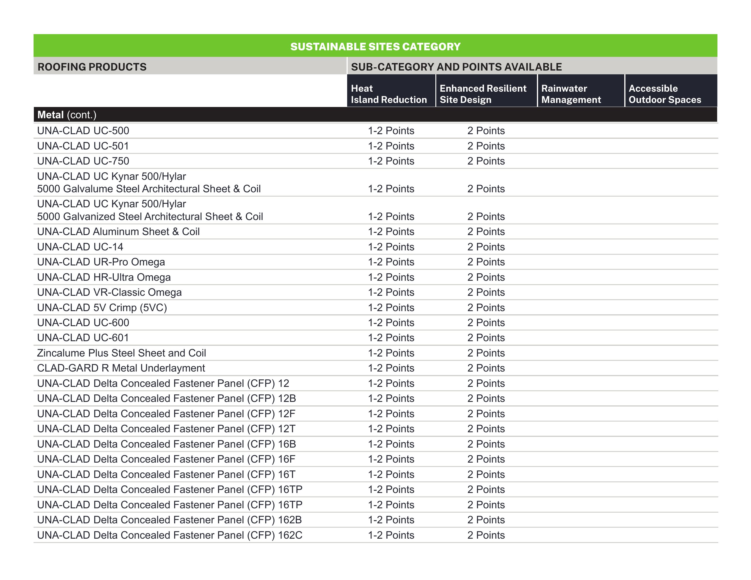 Catalog page image