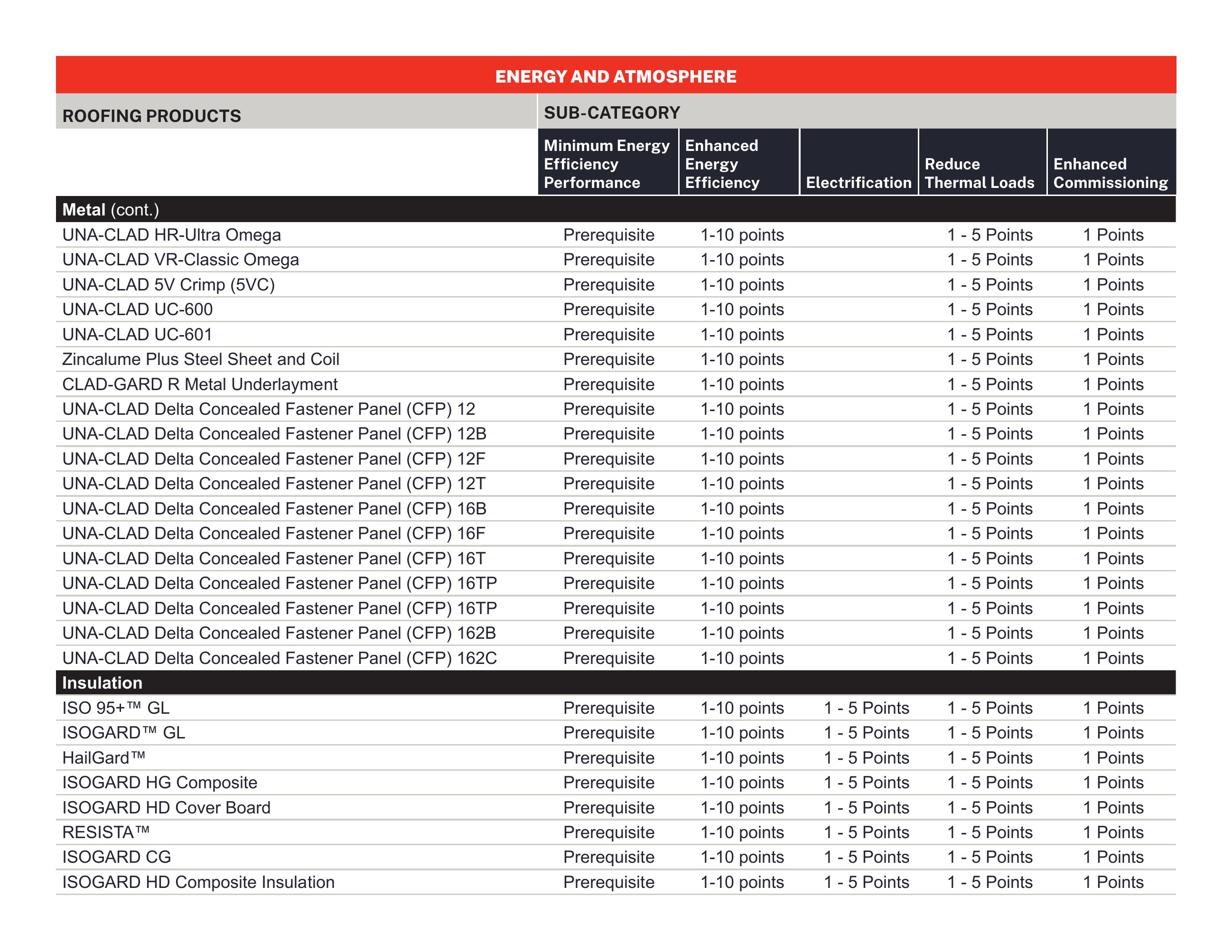 Catalog page image