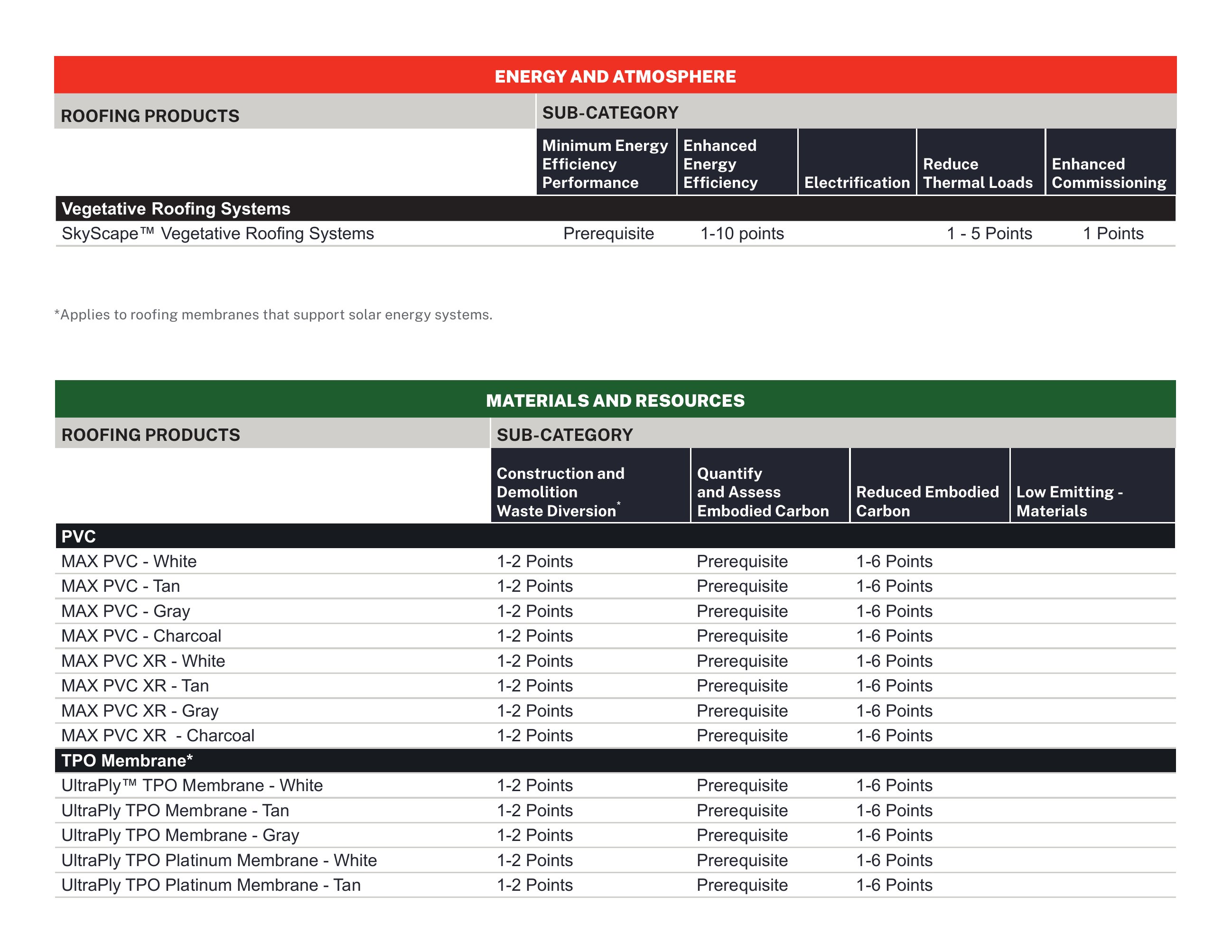 Catalog page image