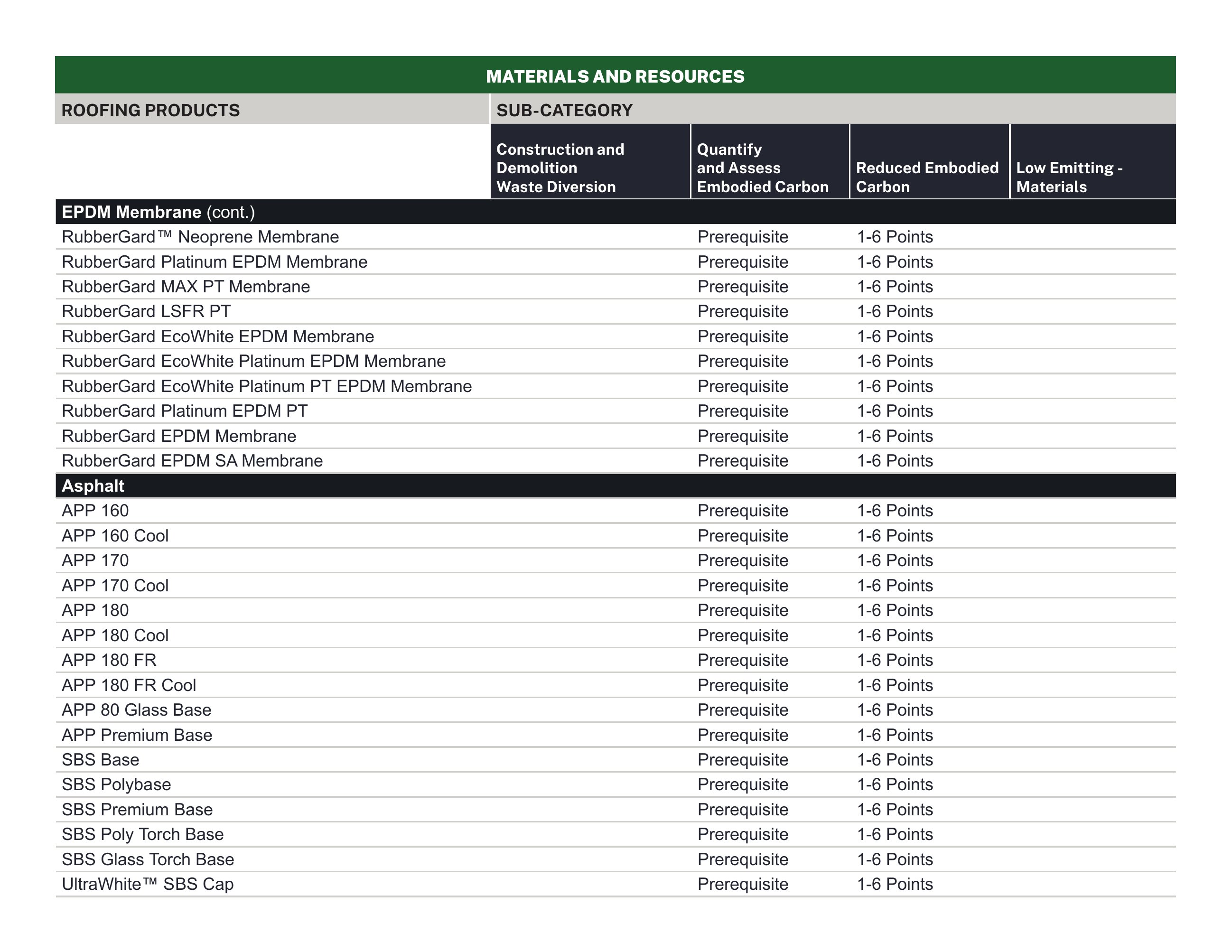 Catalog page image