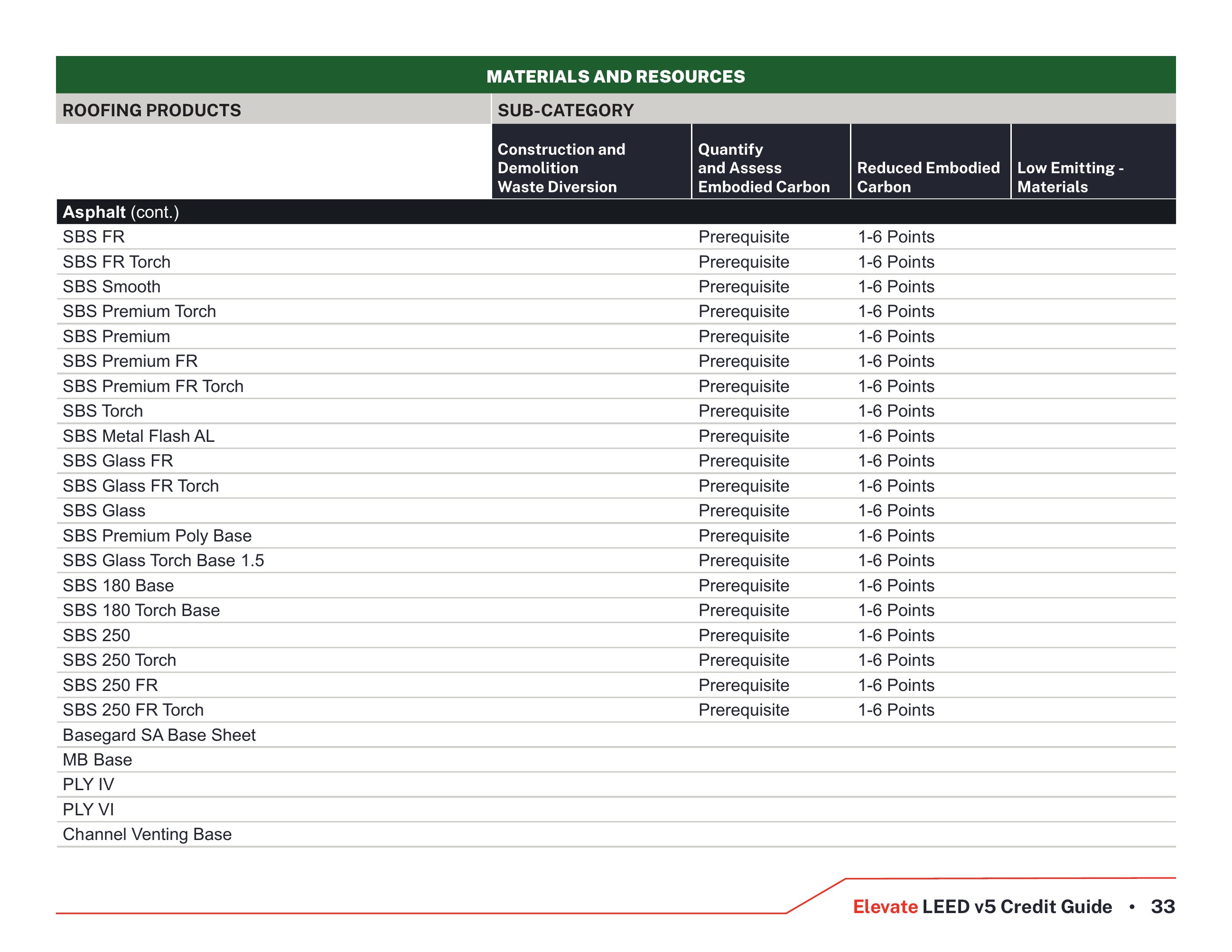 Catalog page image