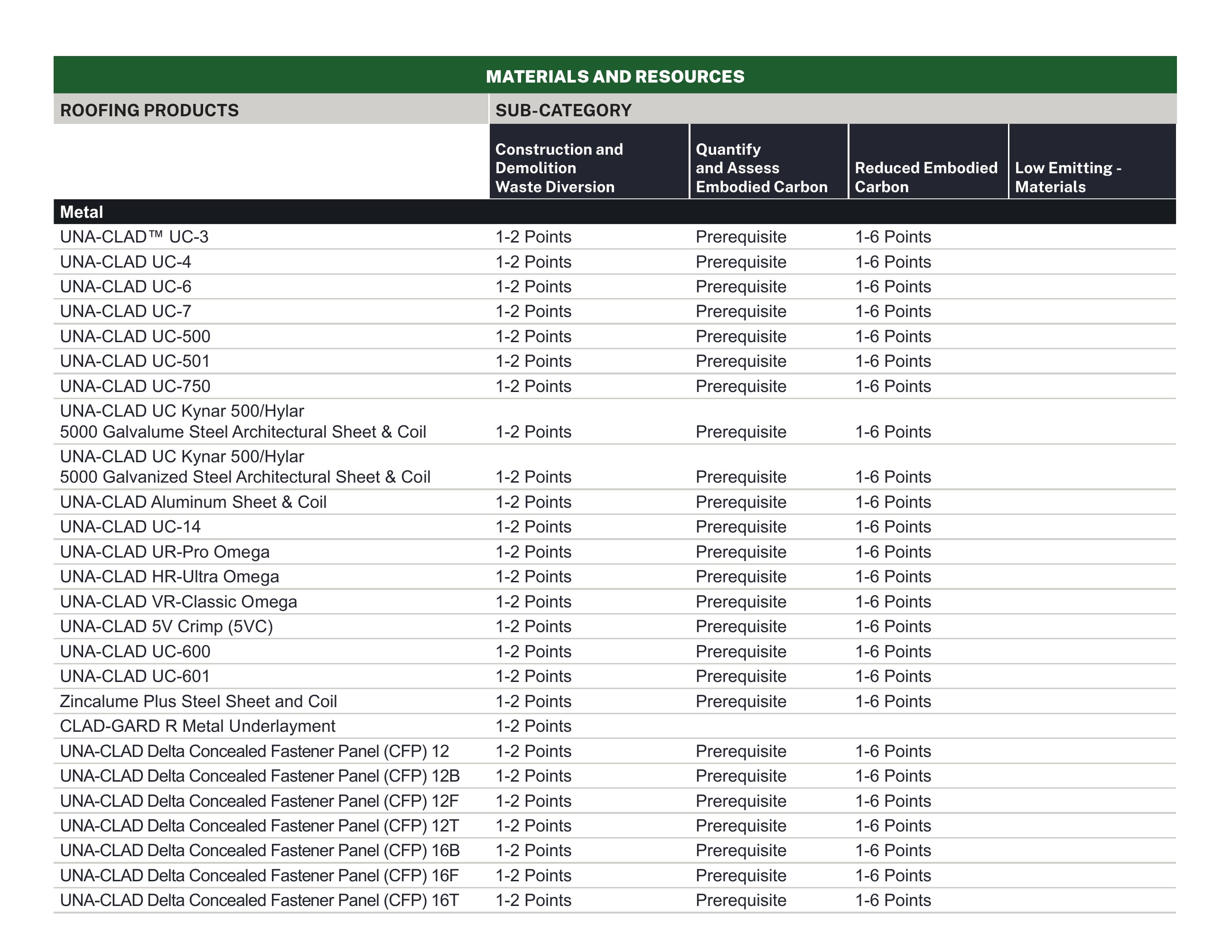 Catalog page image