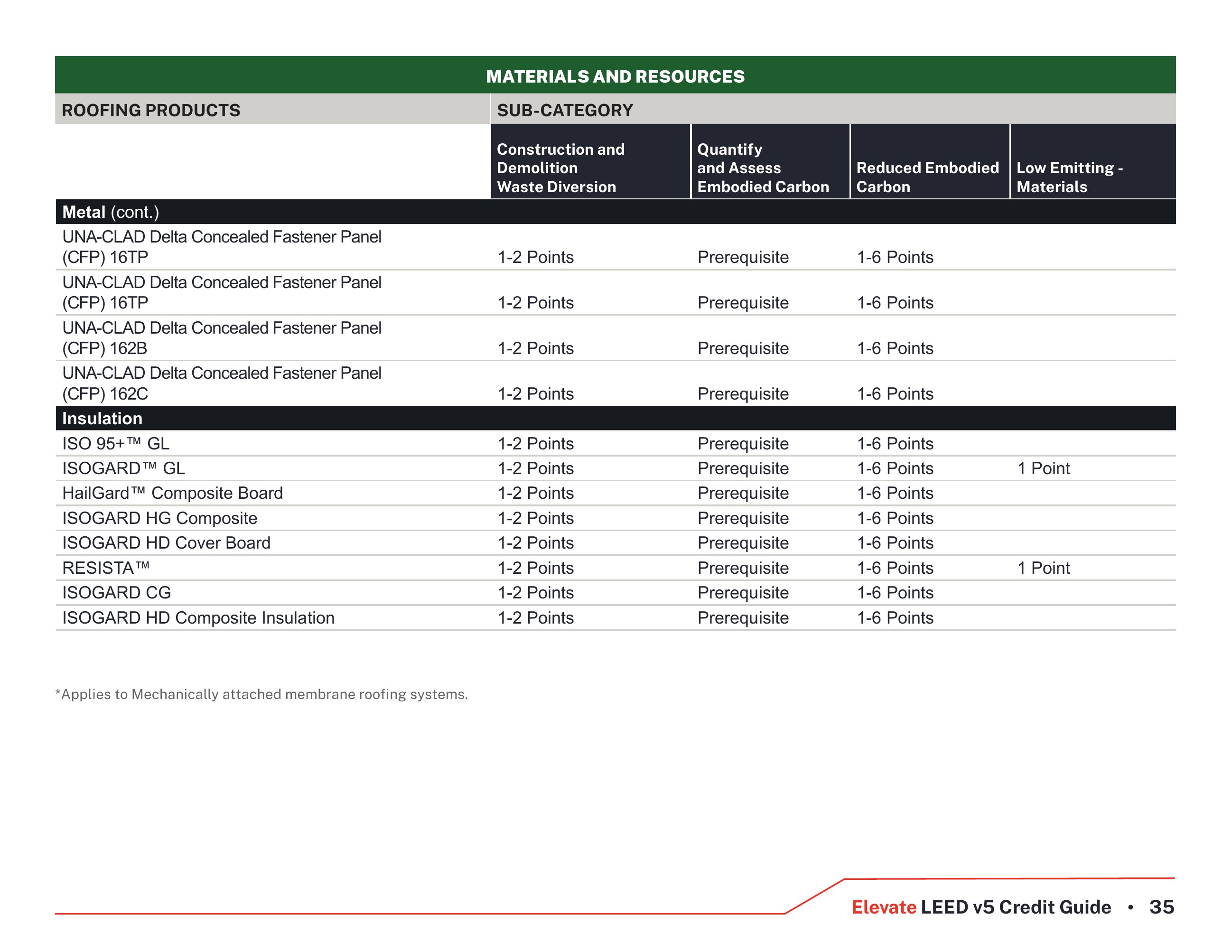 Catalog page image