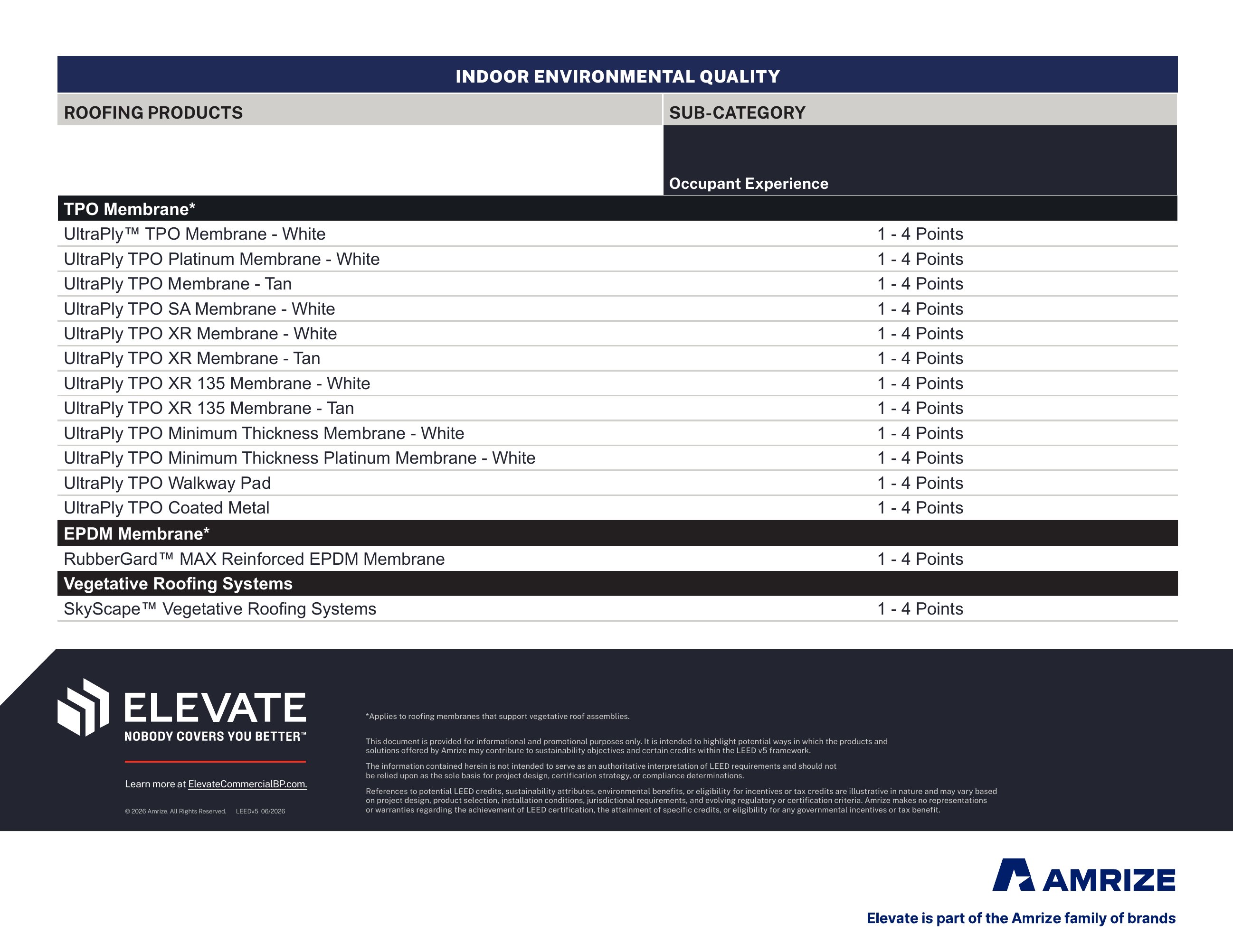 Catalog page image