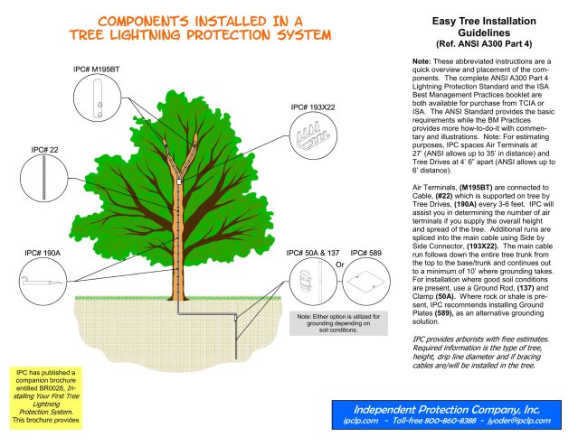 Product catalog