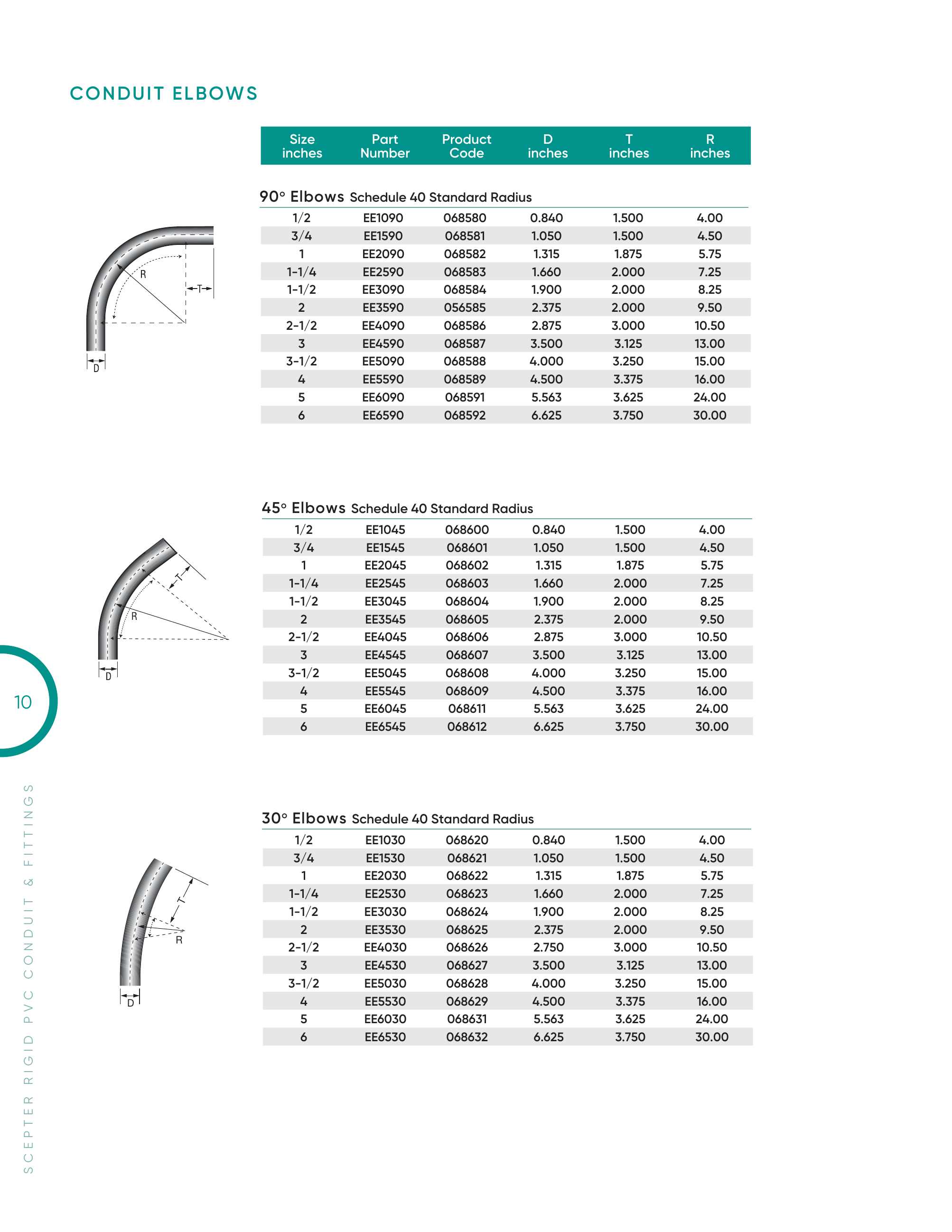 Catalog page image