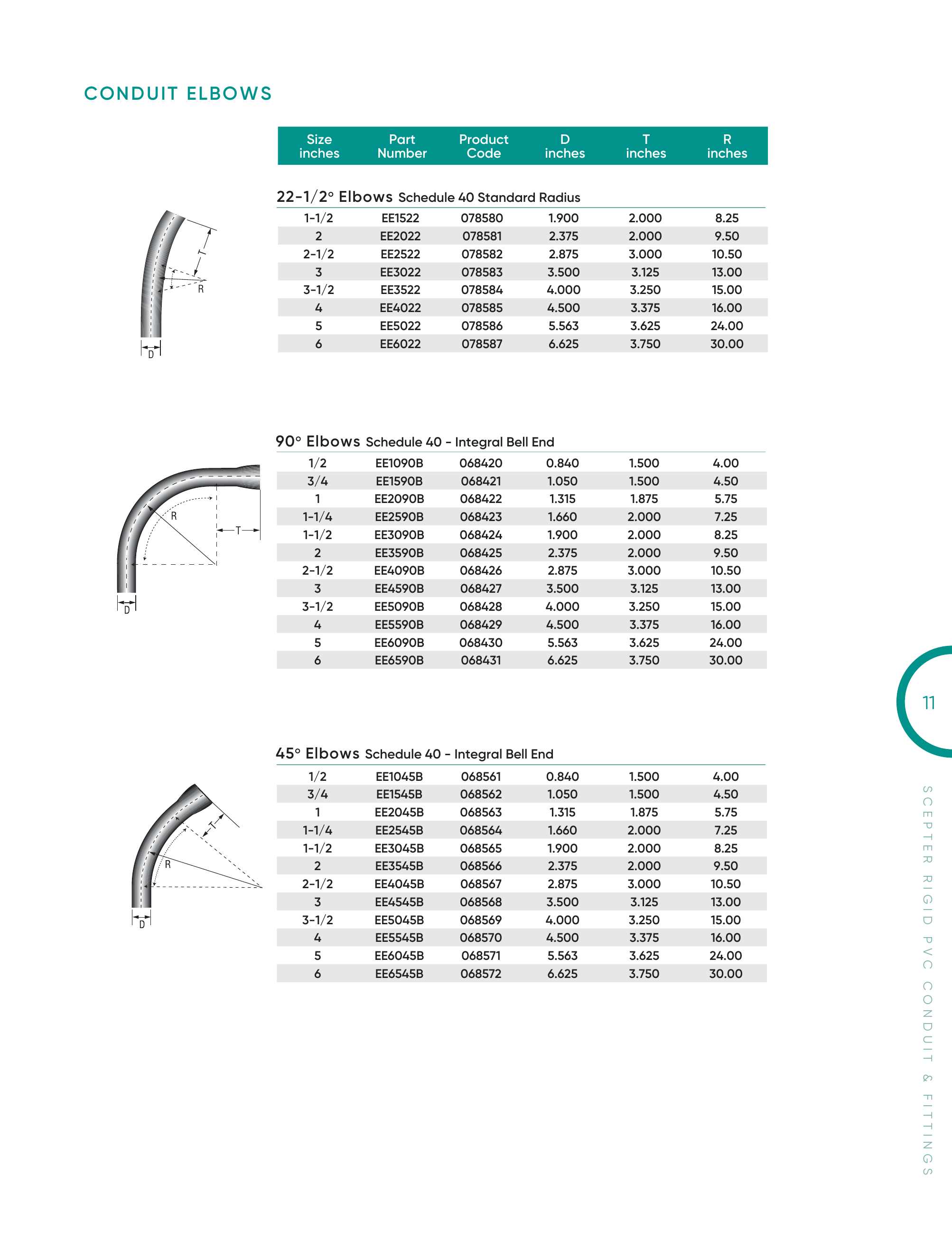 Catalog page image