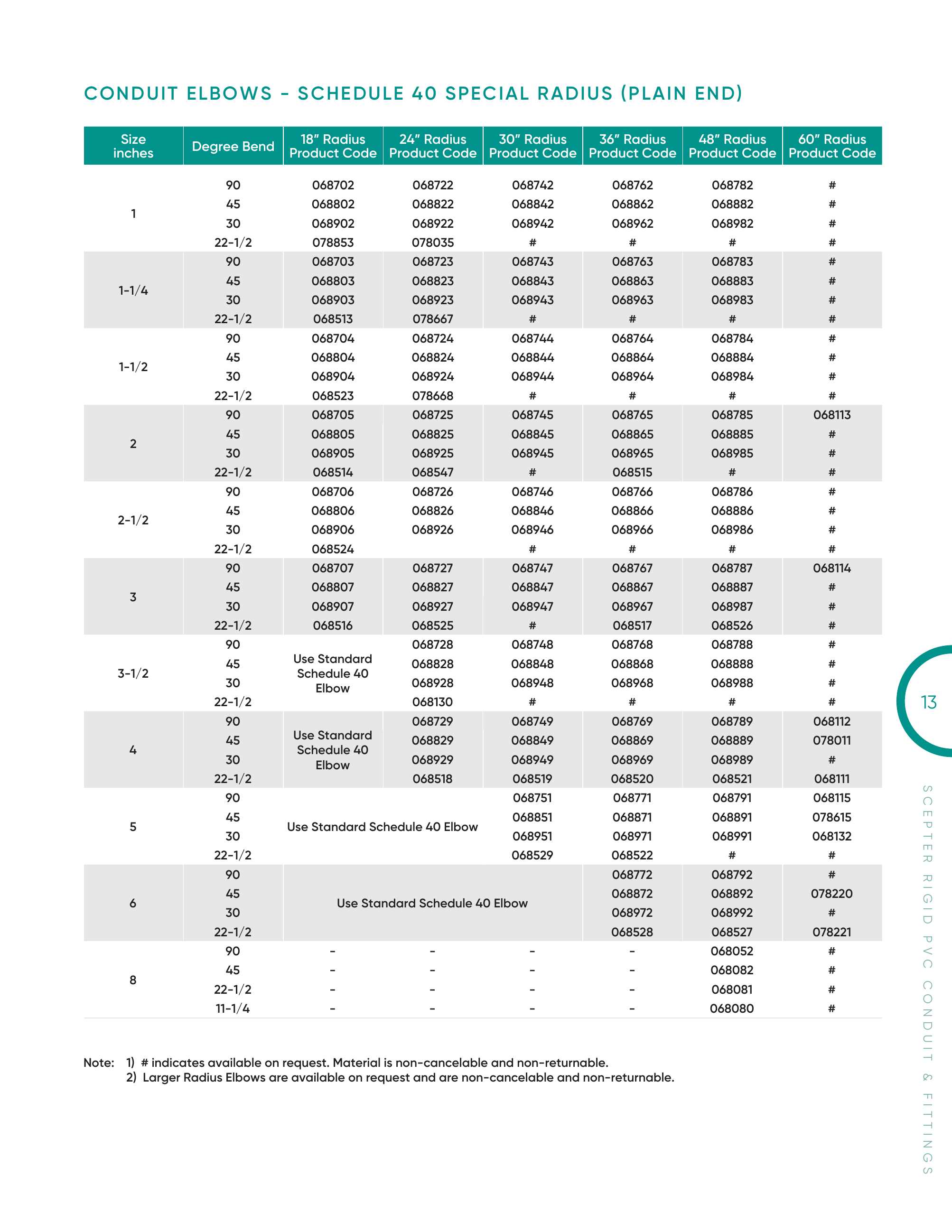 Catalog page image