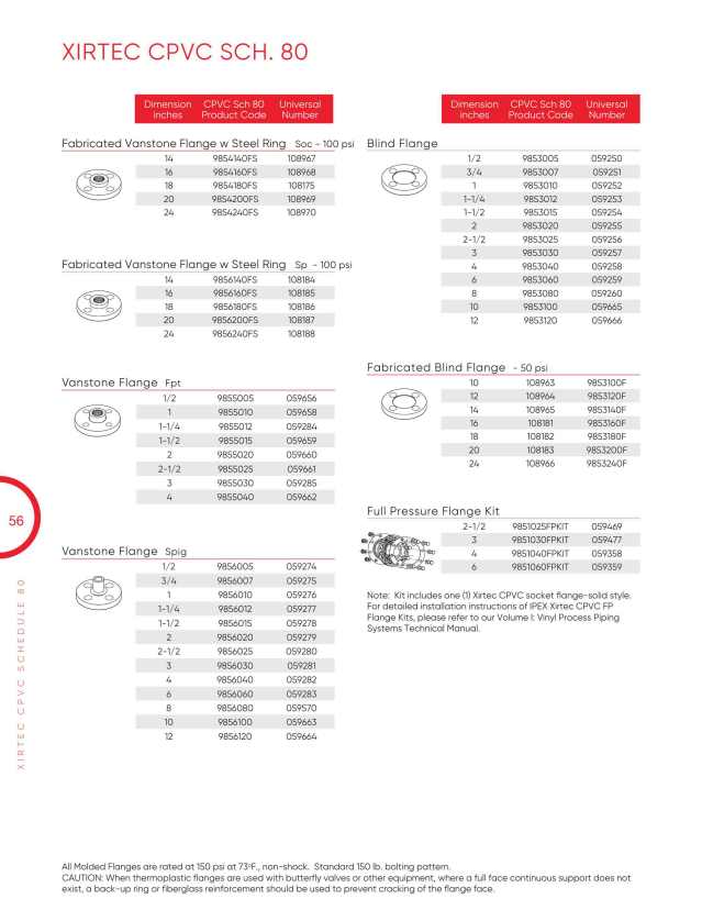 Product catalog