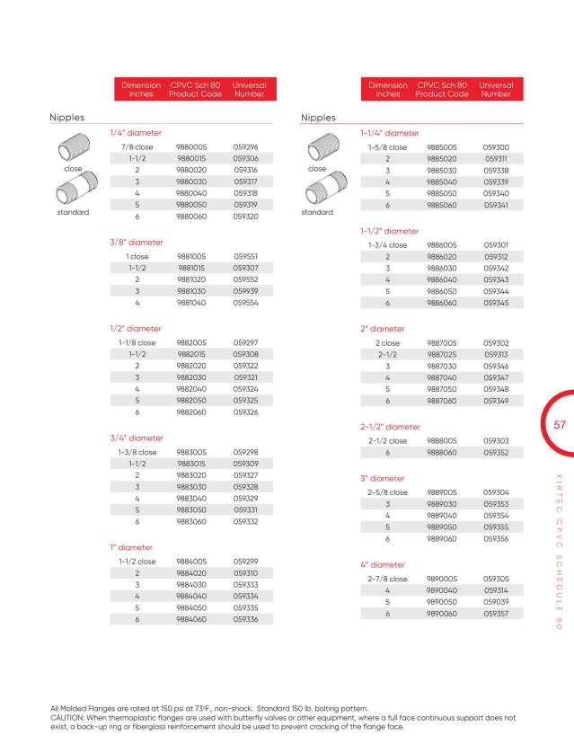 Product catalog