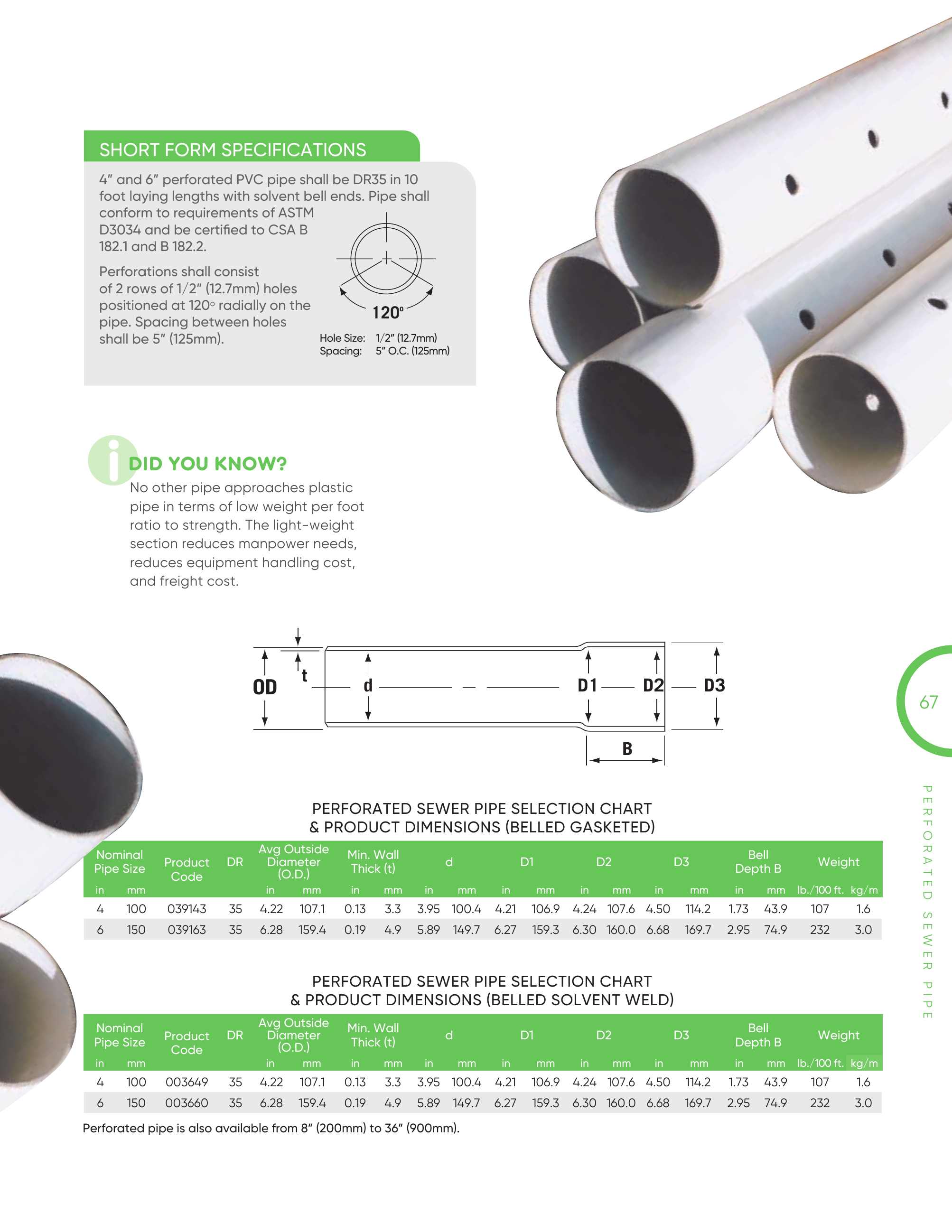 IPEX USA LLC, Catalogs, Municipal Product Catalogue ARCAT
