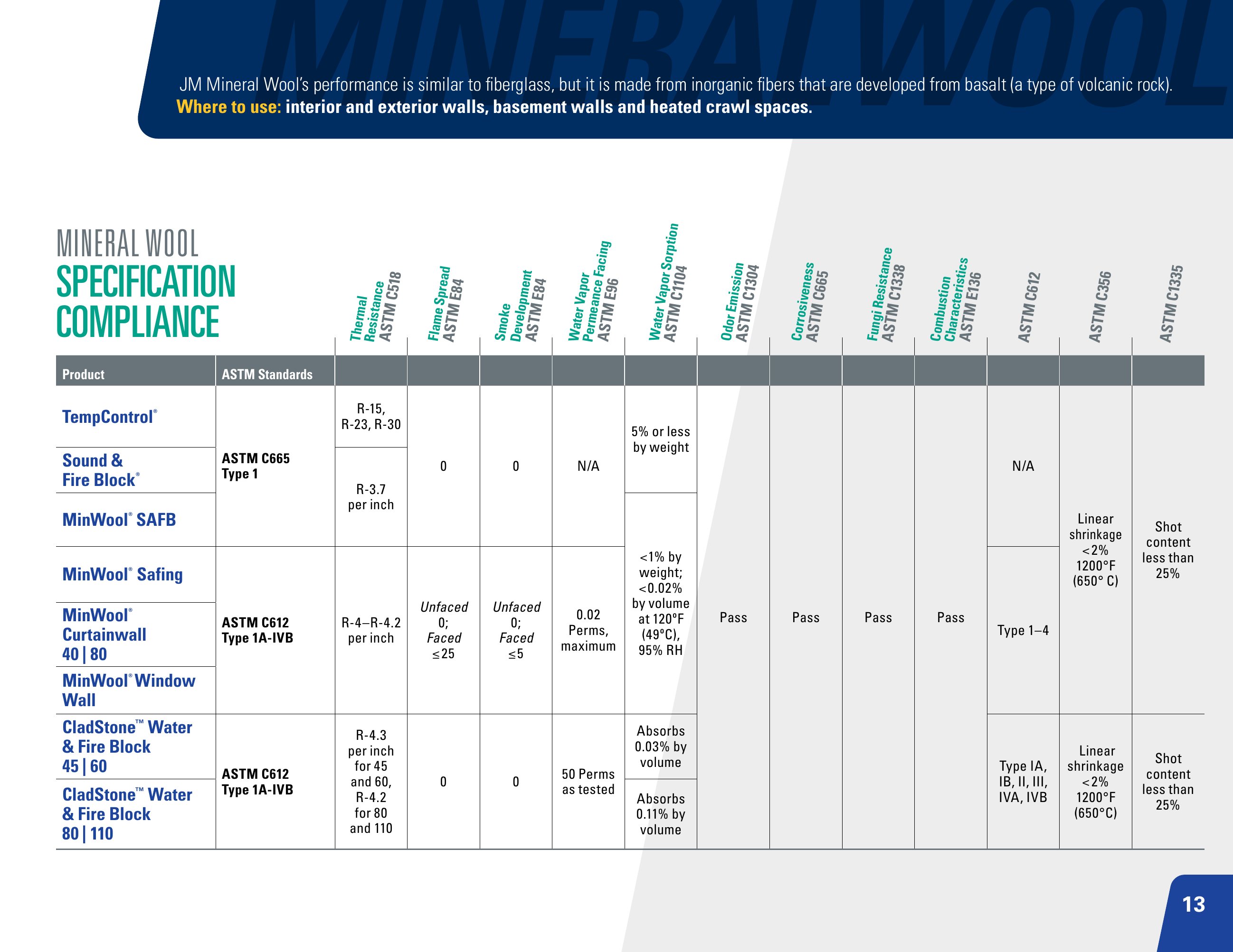 Catalog page image