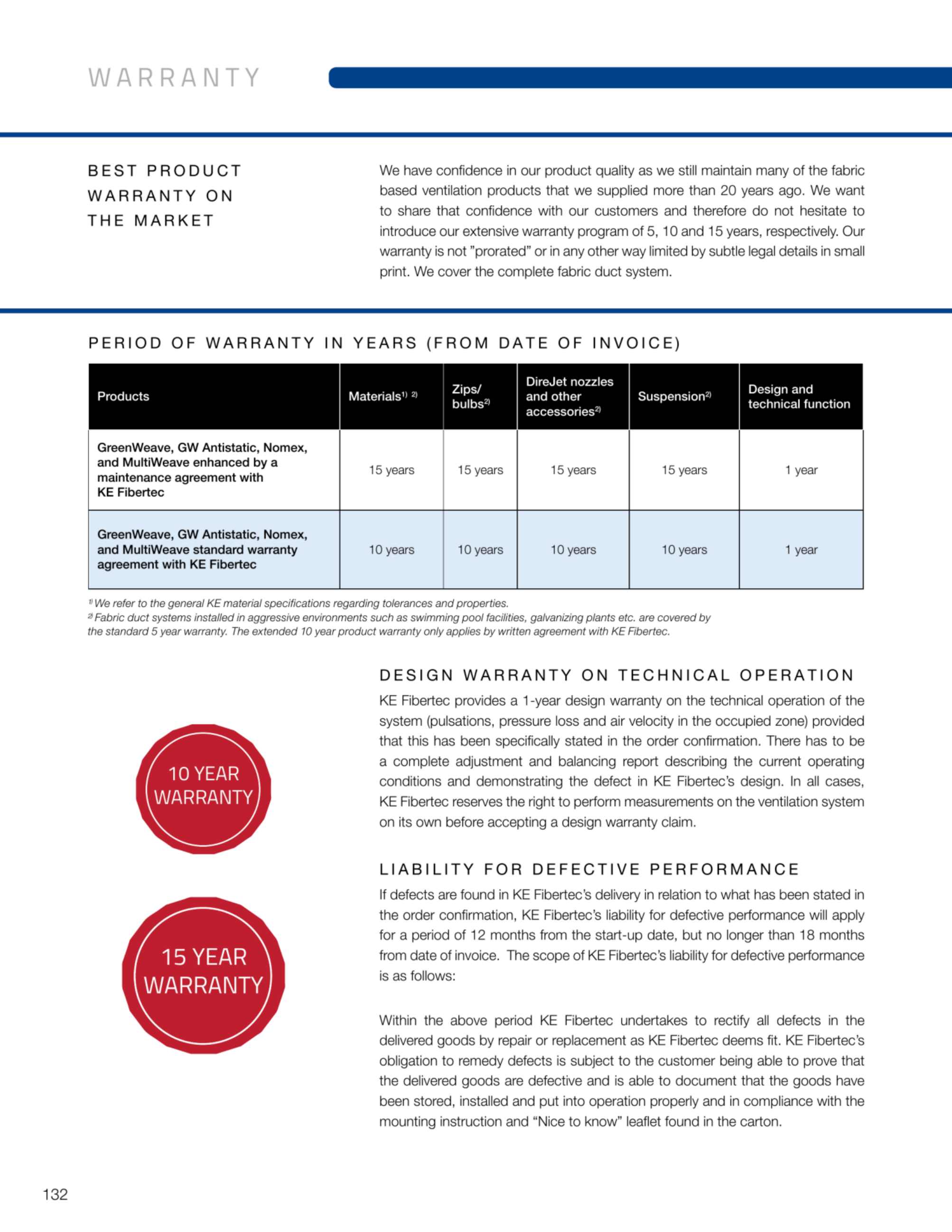 Catalog page image
