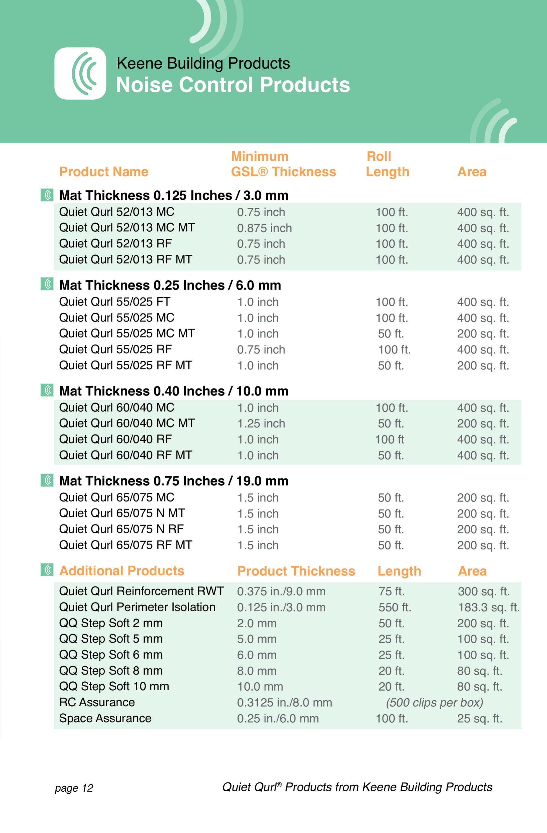 Catalog page image