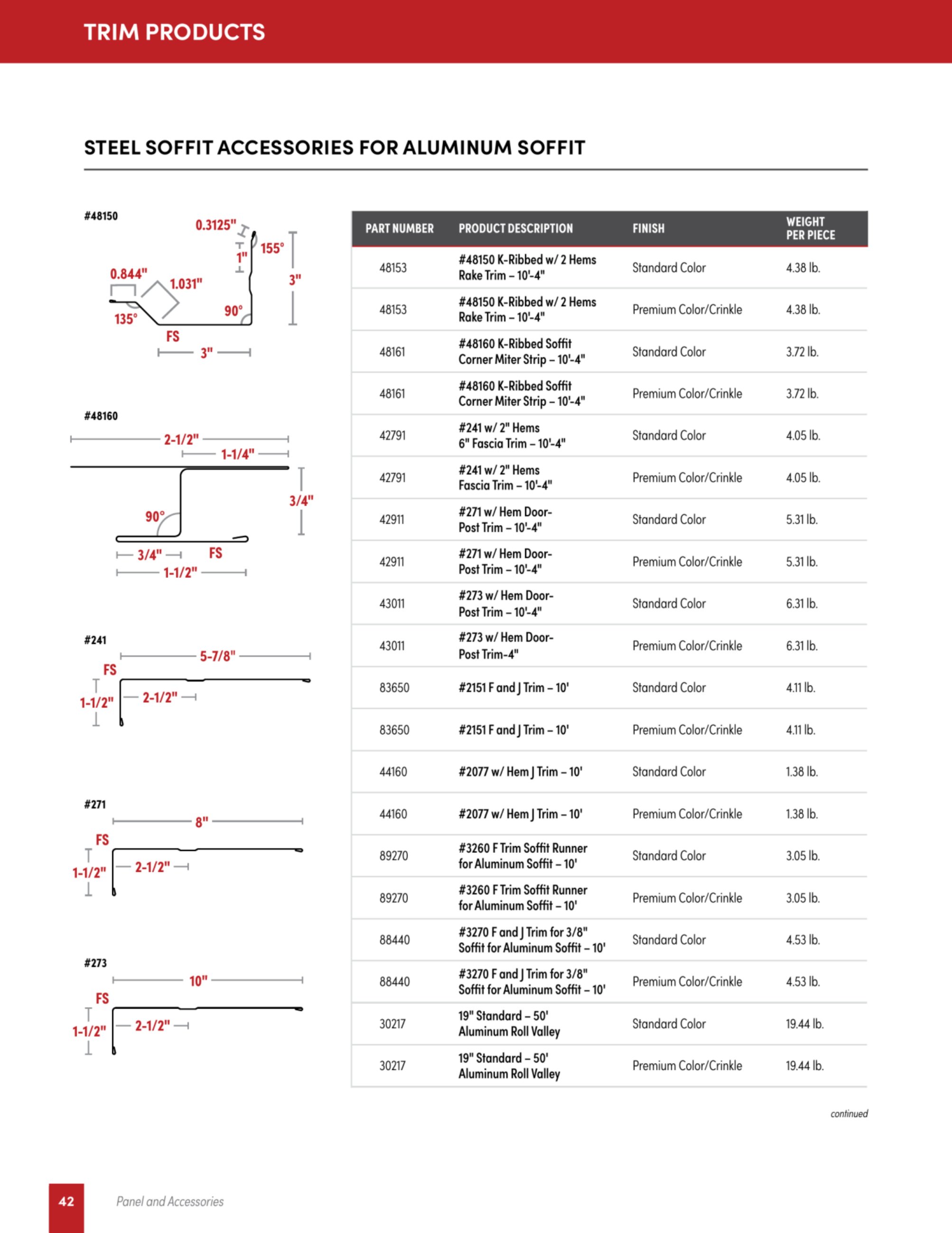 Catalog page image