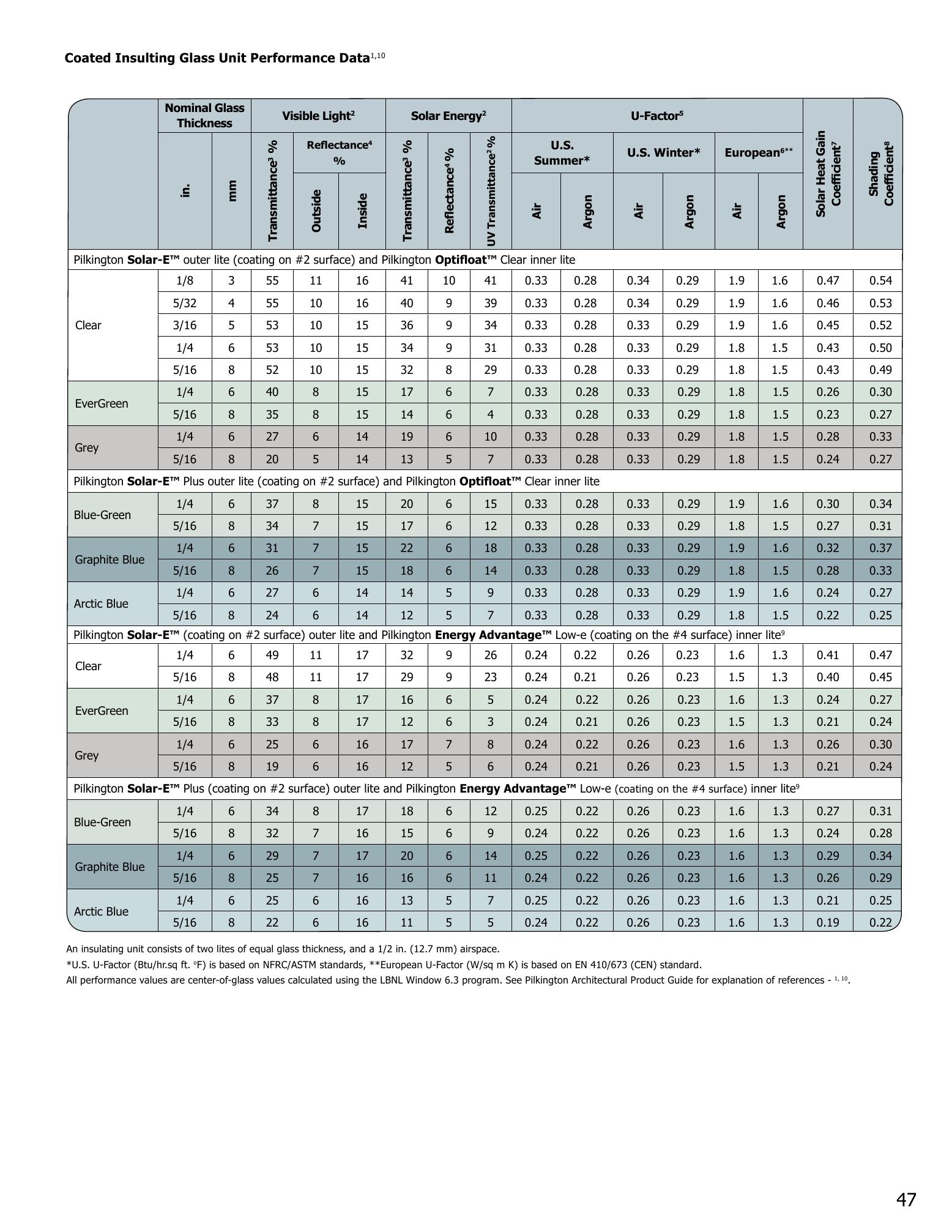 Catalog page image